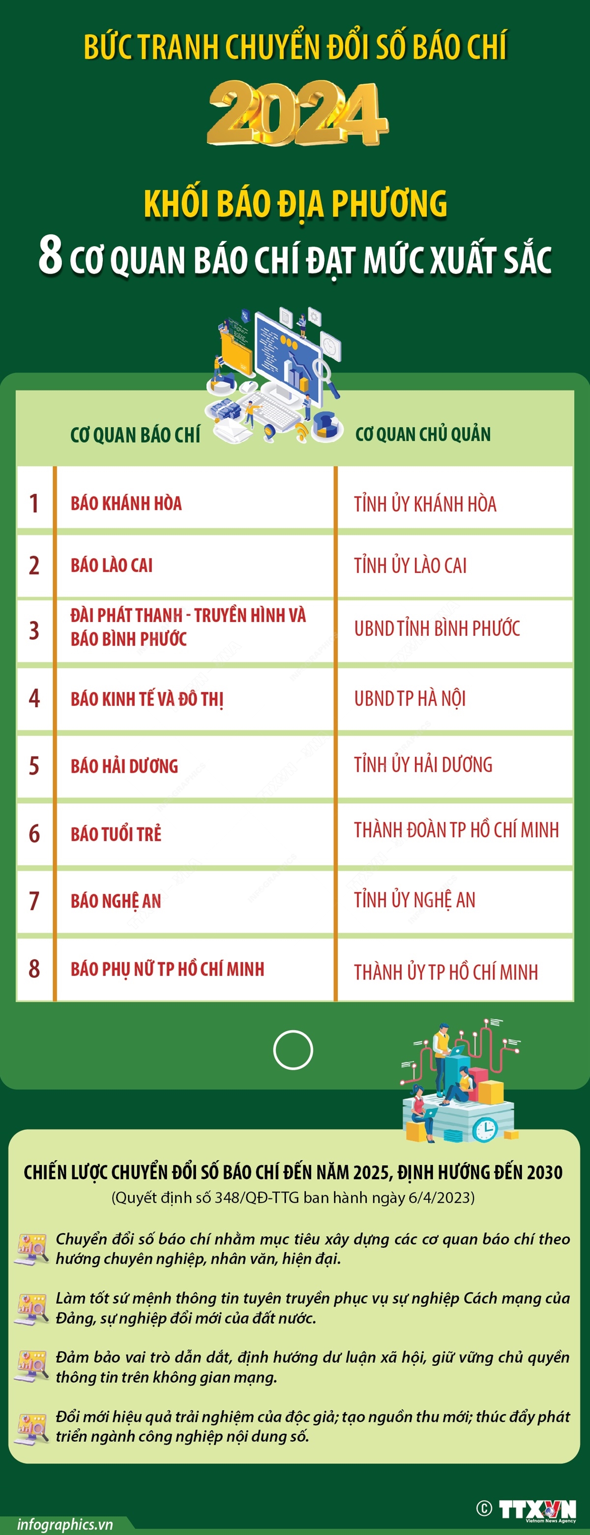 Khối báo địa phương: 8 cơ quan báo chí đạt mức xuất sắc