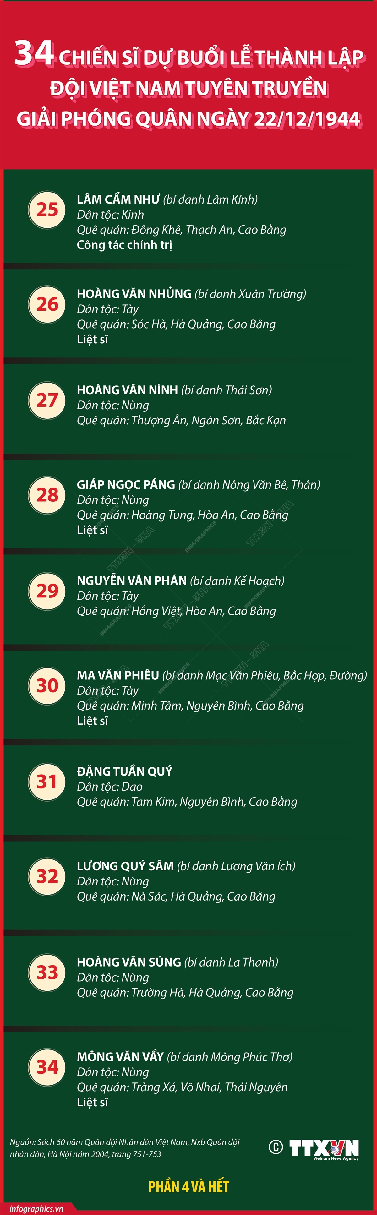 34 chiến sĩ Đội Việt Nam tuyên truyền giải phóng quân dự lễ thành lập ngày 22/12/1944 (Phần 4)