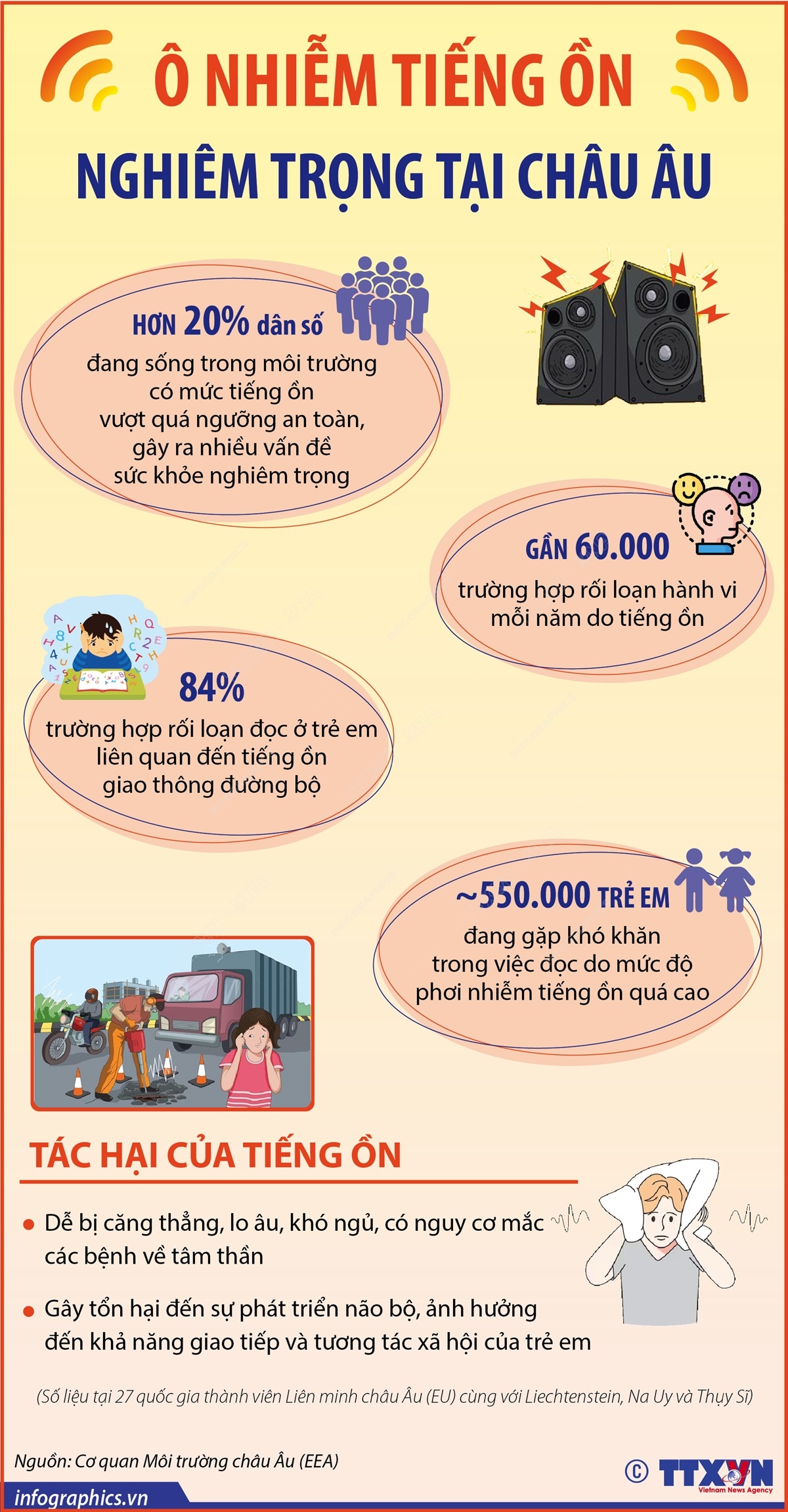 Ô nhiễm tiếng ồn nghiêm trọng tại châu Âu