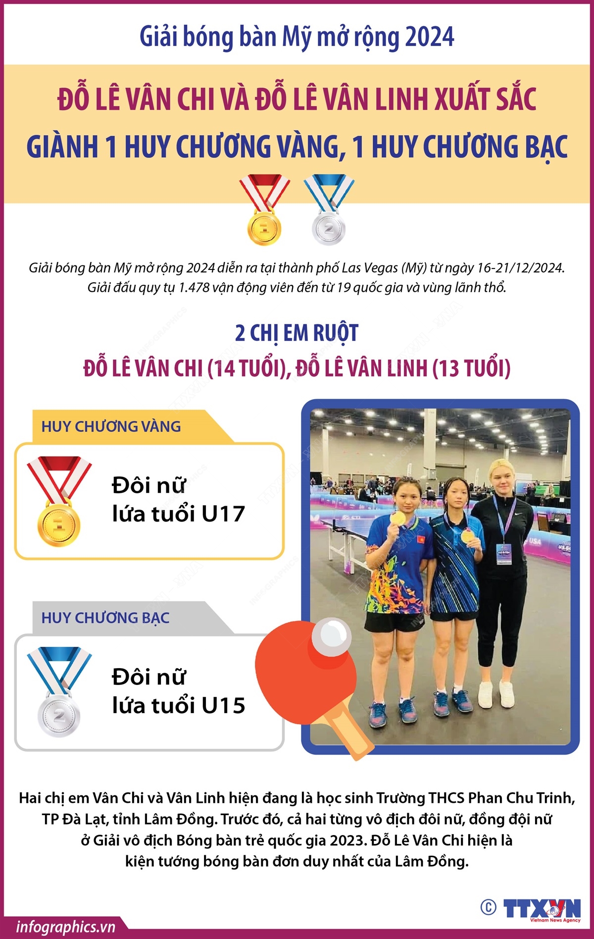 Giải bóng bàn Mỹ mở rộng 2024: Đỗ Lê Vân Chi và Đỗ Lê Vân Linh xuất sắc giành 1 Huy chương Vàng, 1 Huy chương Bạc
