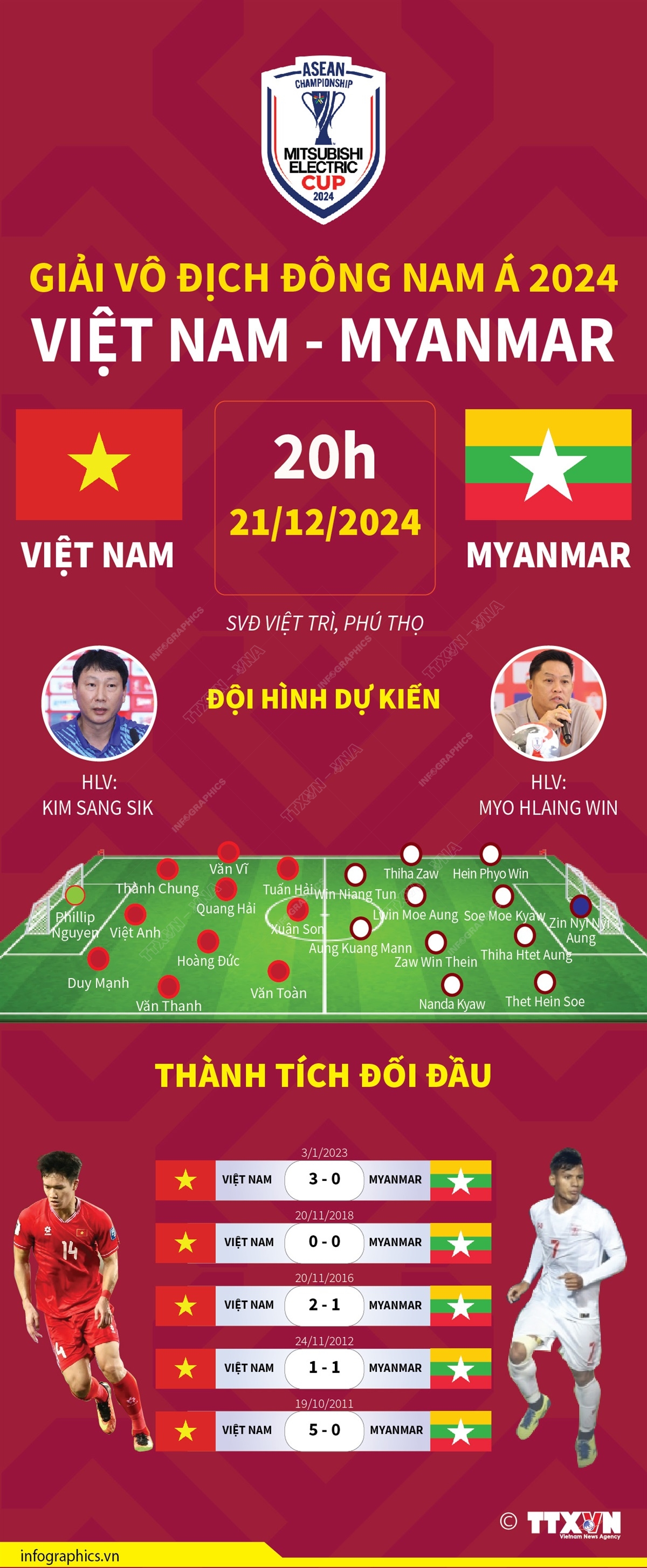 Giải vô địch Đông Nam Á: Thông tin trước trận đấu Việt Nam - Myanmar