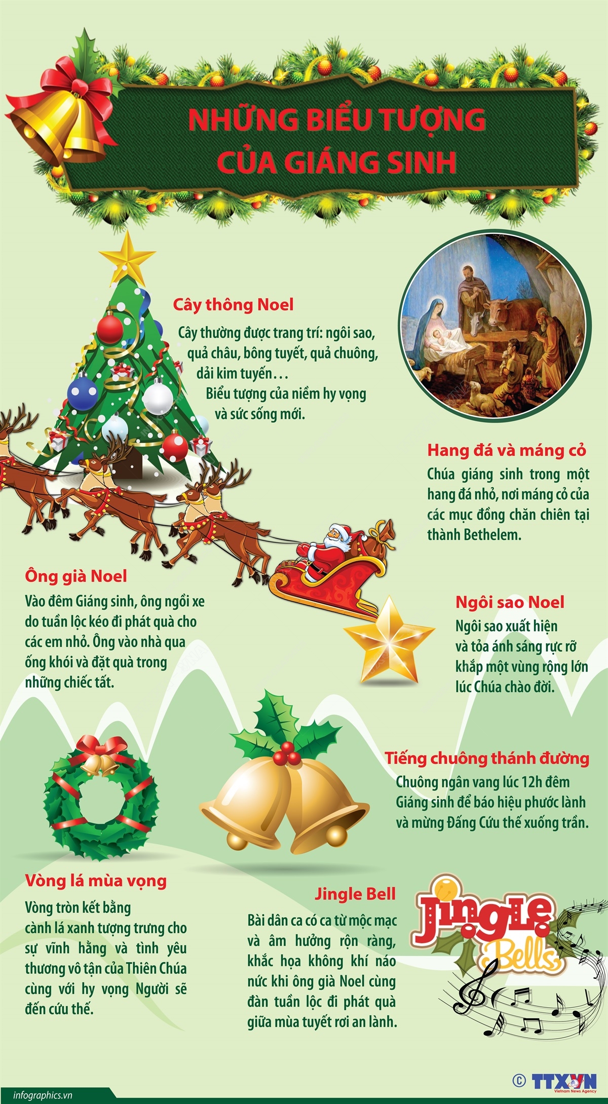 Những biểu tượng của Giáng sinh
