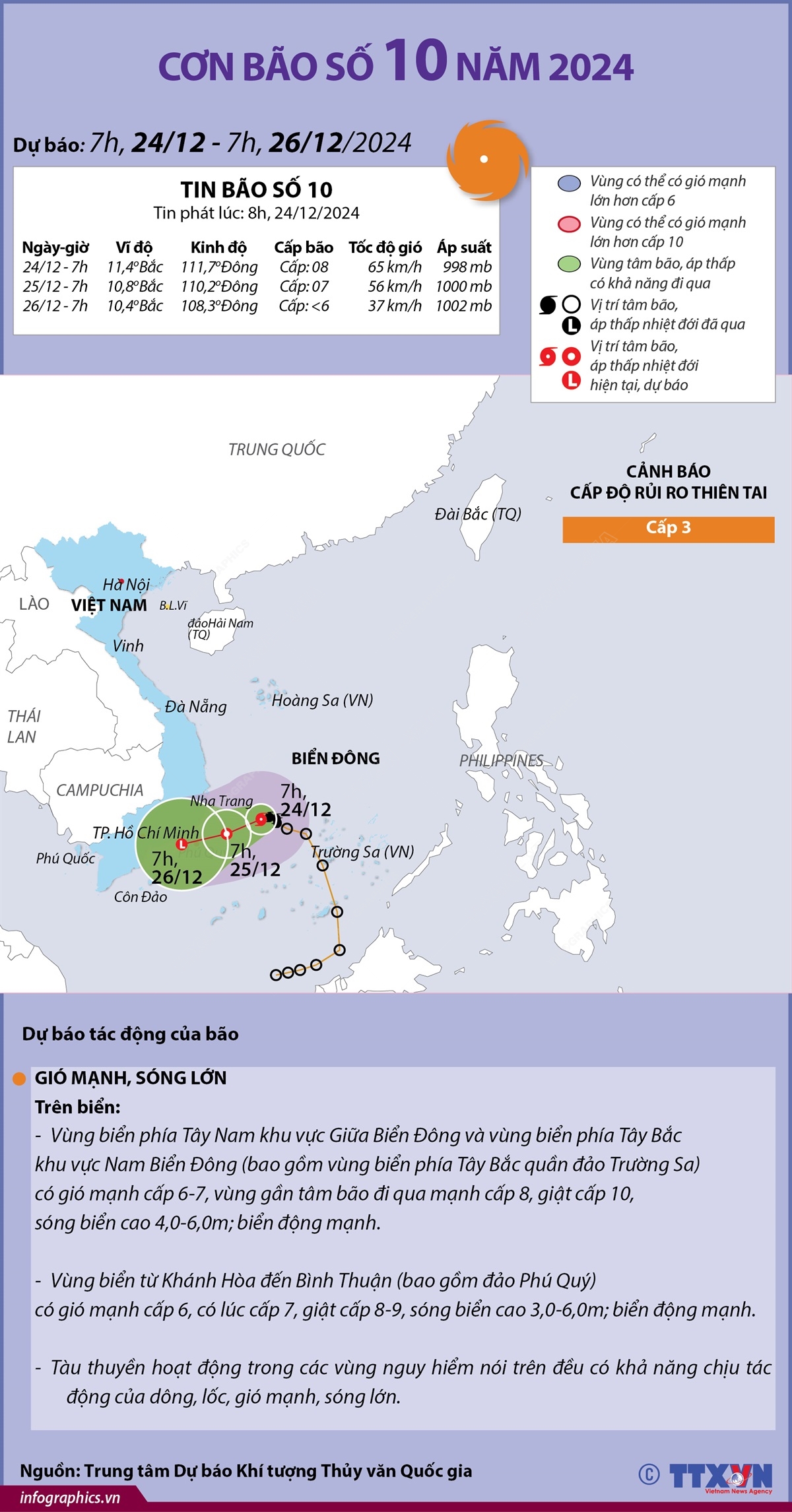 Đường đi của bão số 10 năm 2024 (tin dự báo 7h, 24/12 - 7h, 26/12/2024)