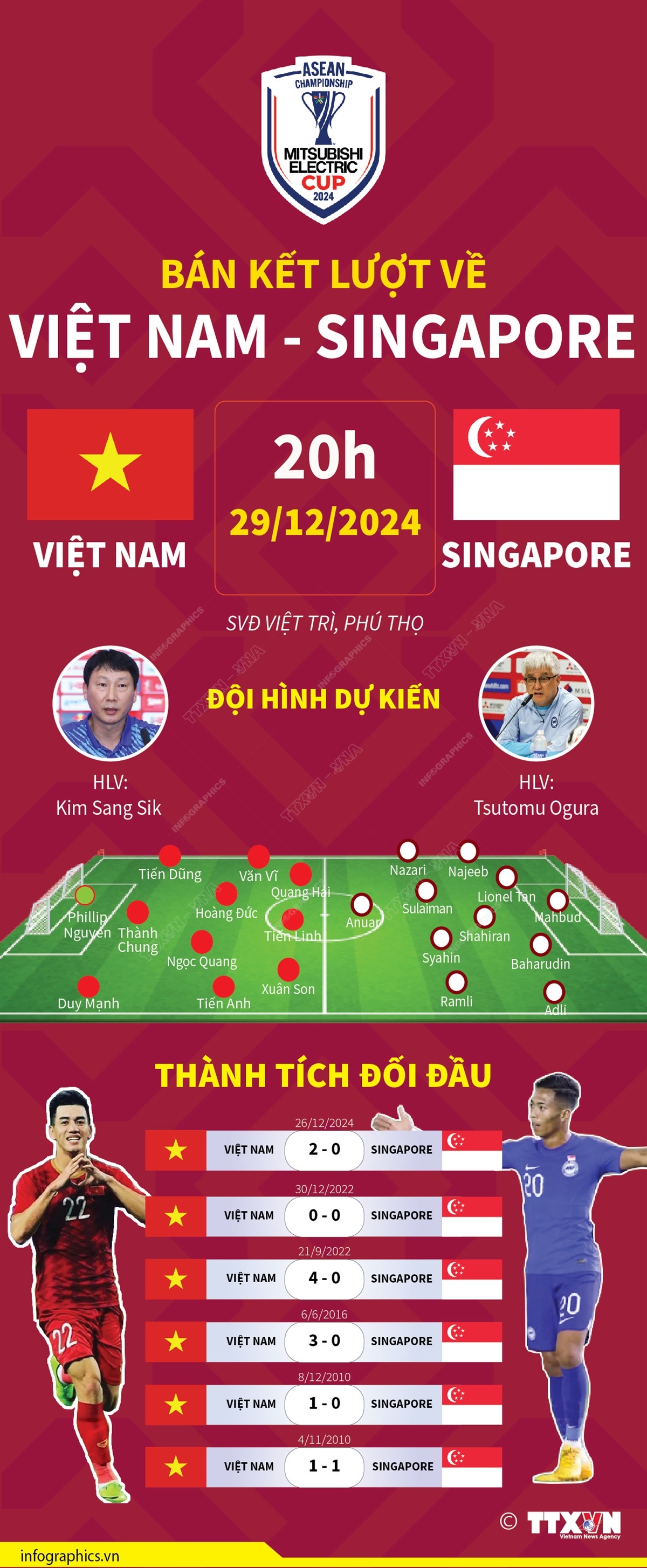 Bán kết lượt về Việt Nam - Singapore