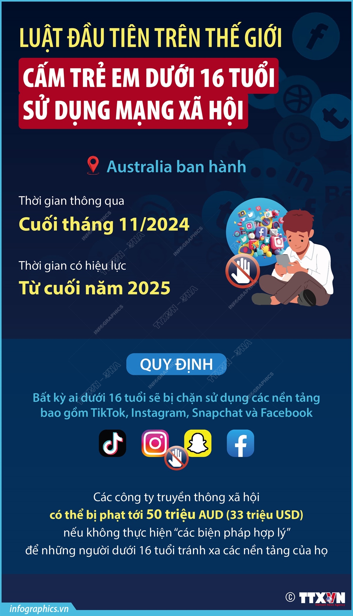 Luật đầu tiên trên thế giới cấm trẻ em dưới 16 tuổi sử dụng mạng xã hội