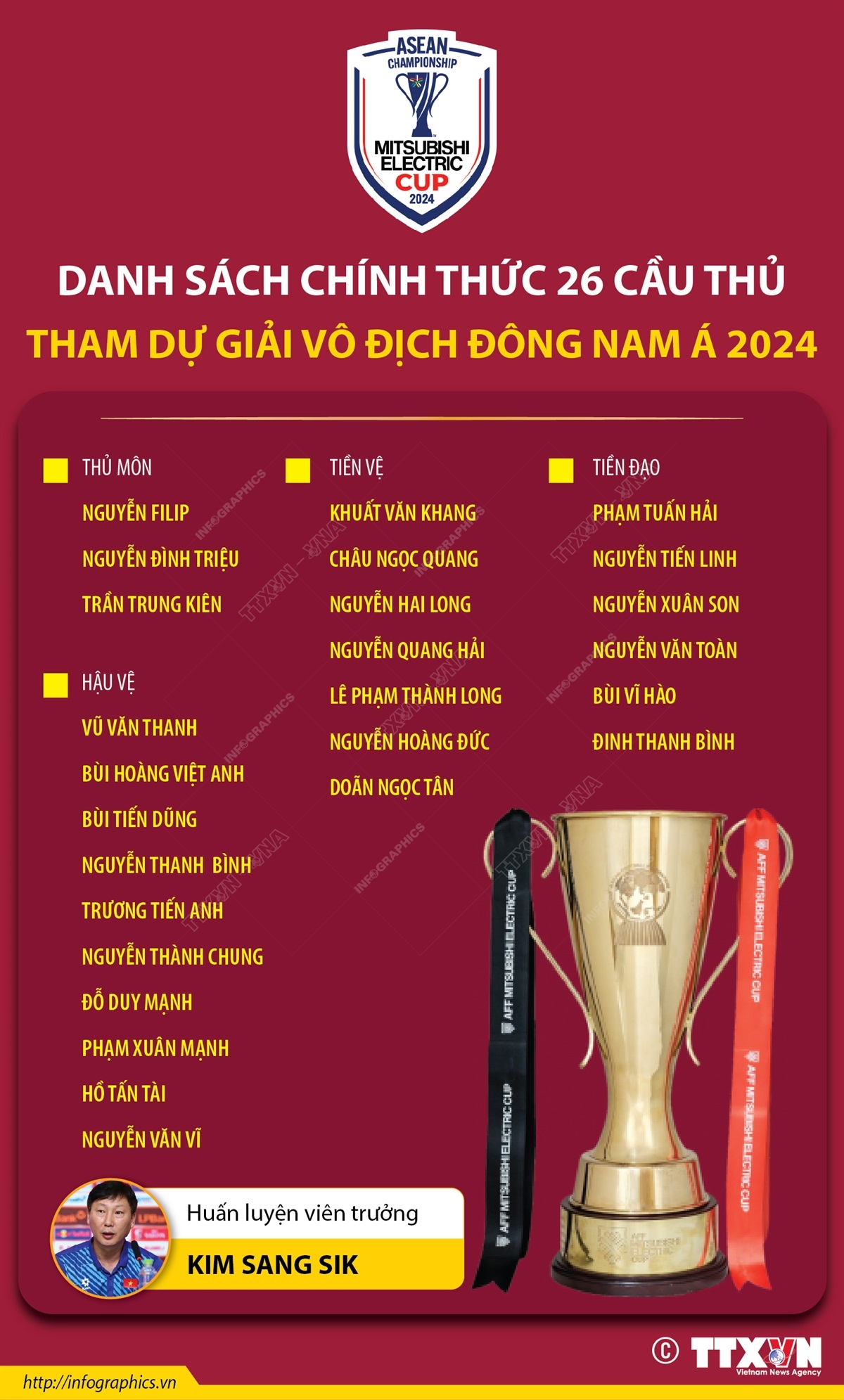 Danh sách chính thức 26 cầu thủ tham dự Giải vô địch Đông Nam Á 2024