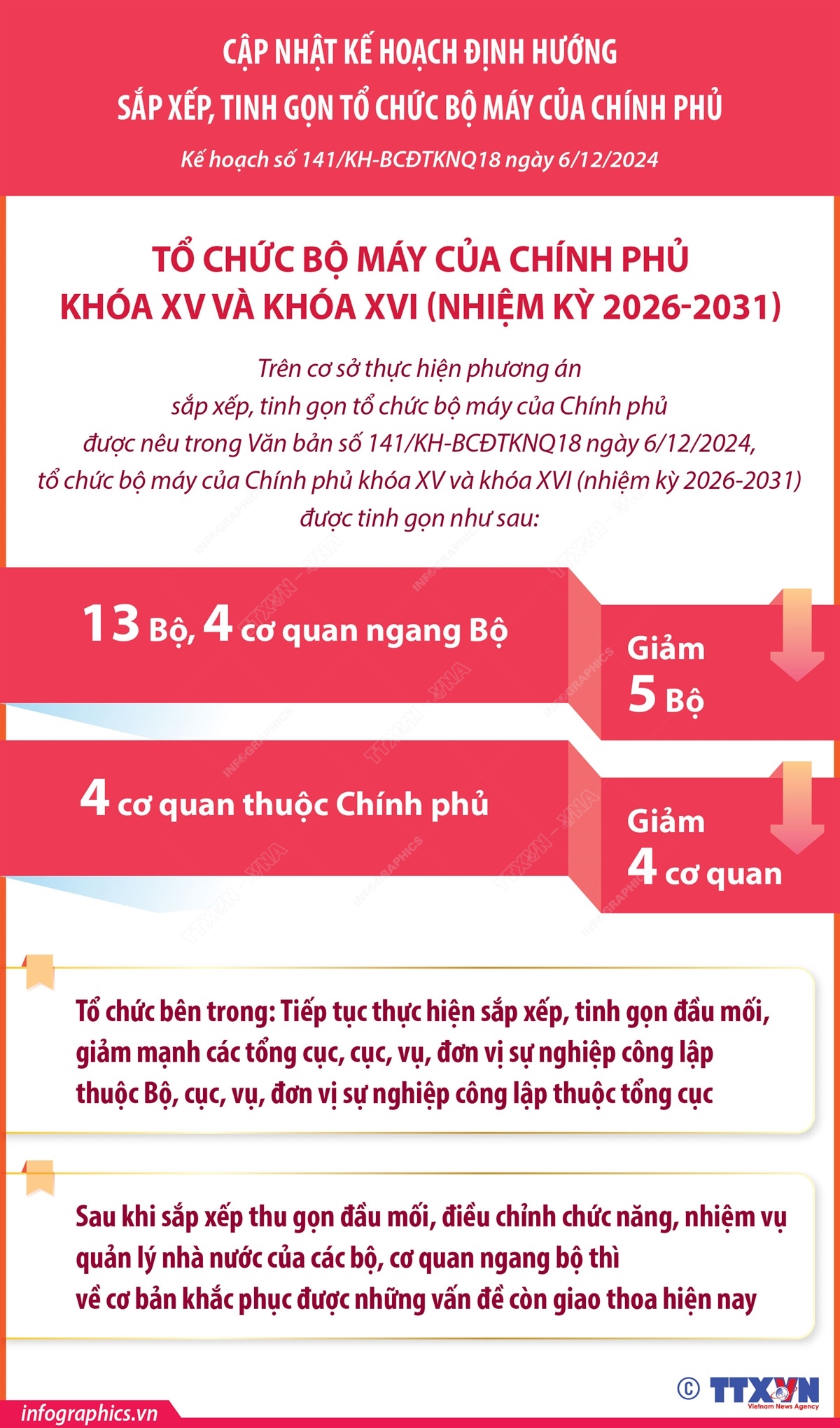Sau khi sắp xếp, tinh gọn tổ chức bộ máy sẽ giảm 5 bộ và 4 cơ quan trực thuộc Chính phủ