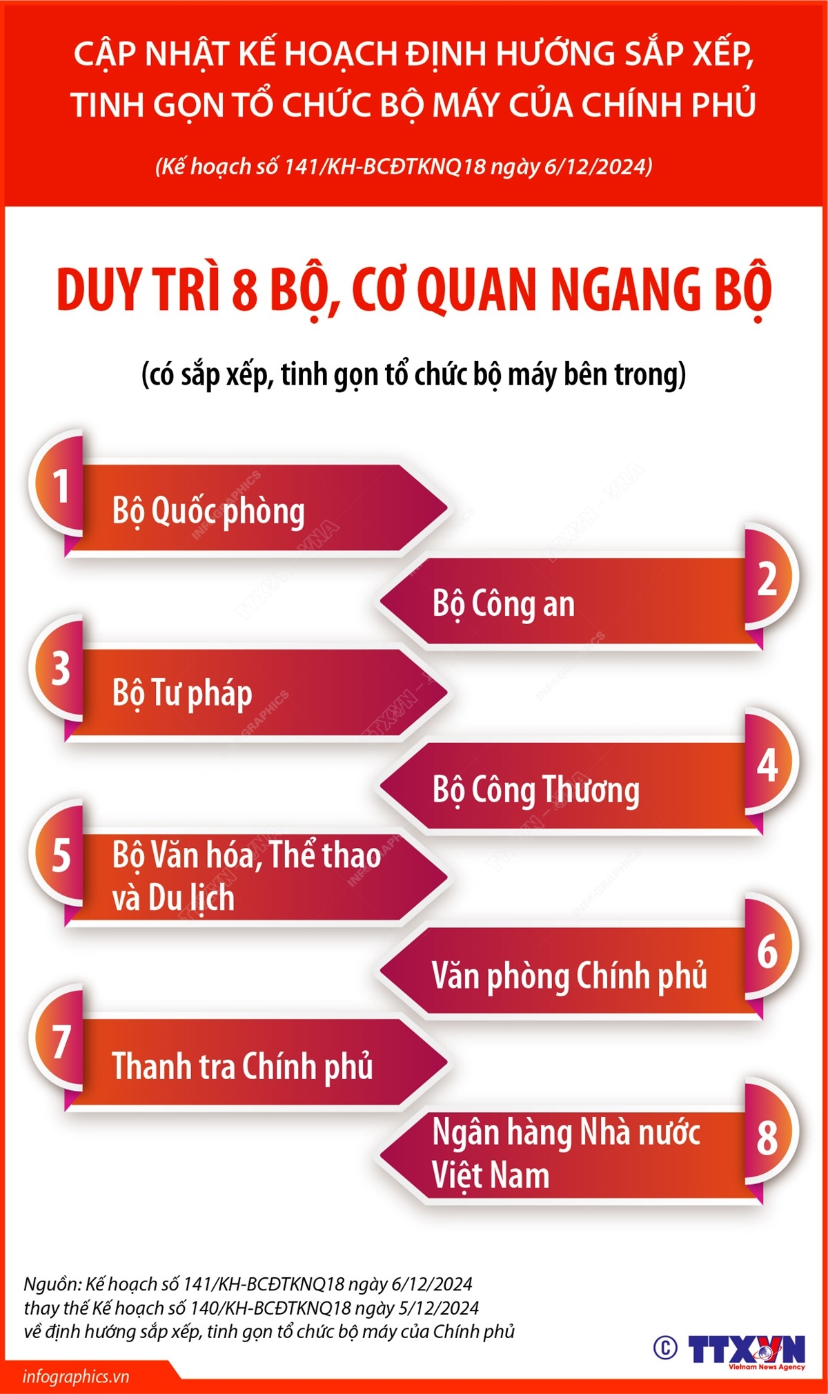 Duy trì 8 bộ, cơ quan ngang bộ