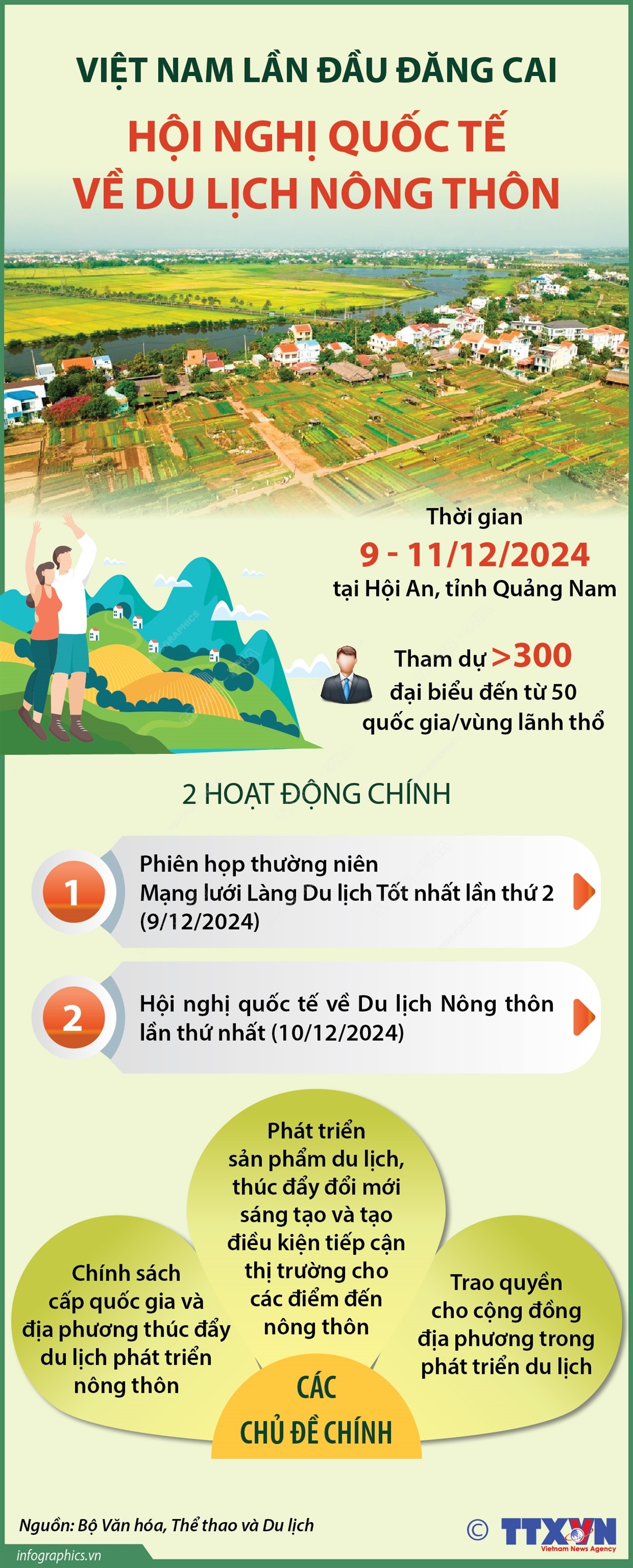 Việt Nam lần đầu đăng cai Hội nghị quốc tế về Du lịch nông thôn