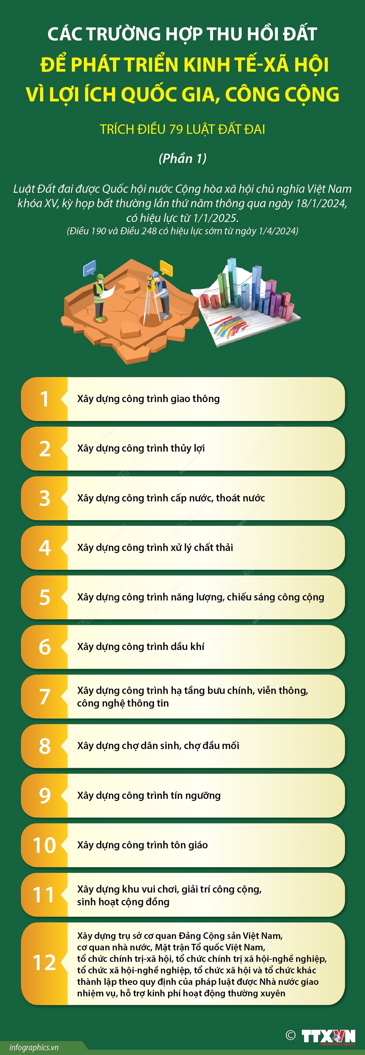 Các trường hợp thu hồi đất để phát triển kinh tế-xã hội vì lợi ích quốc gia, công cộng (Phần 1)