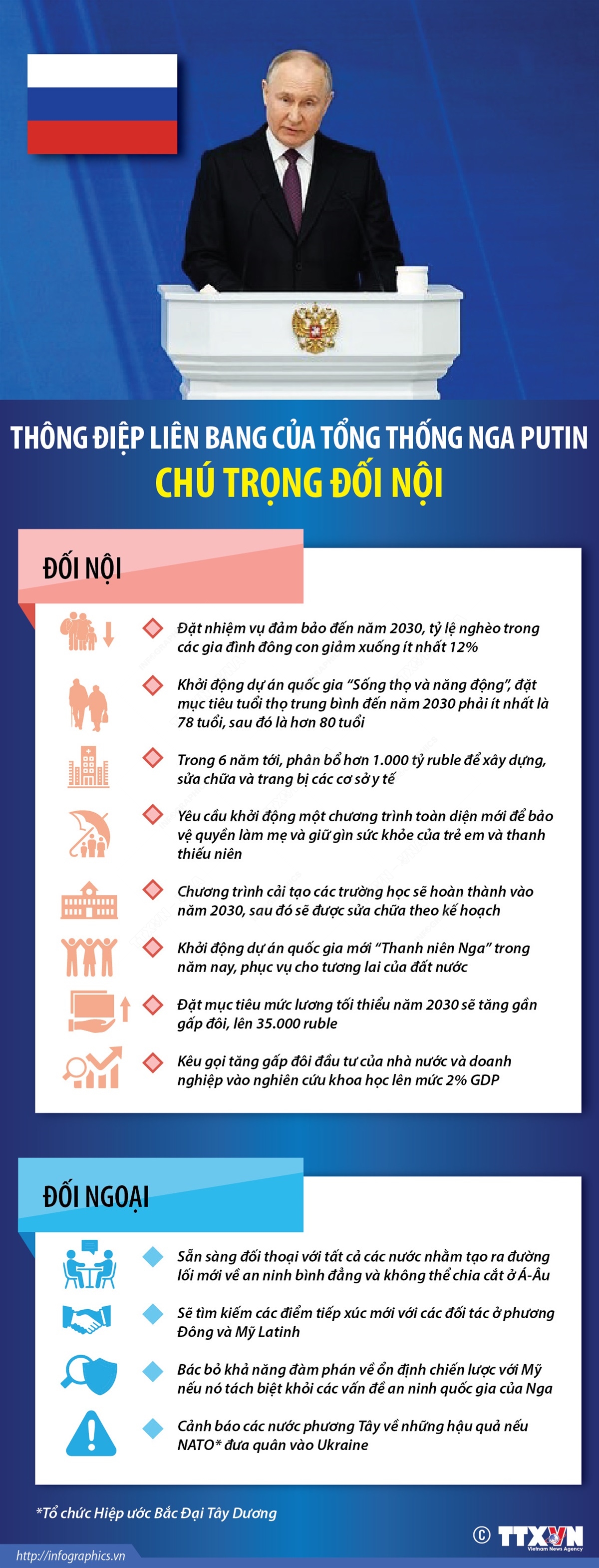 Thông điệp liên bang của Tổng thống Nga Putin chú trọng đối nội