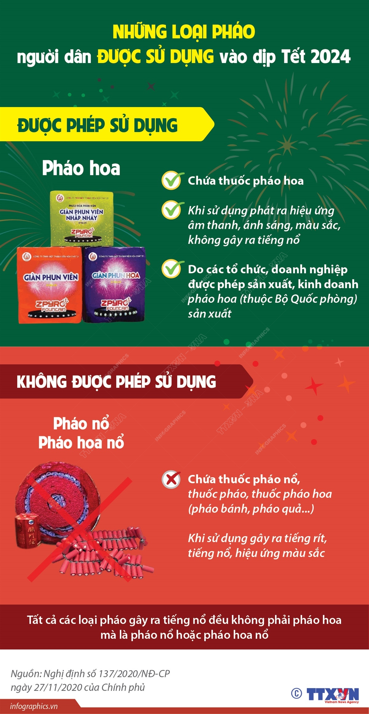 Những loại pháo người dân được sử dụng vào dịp Tết 2024