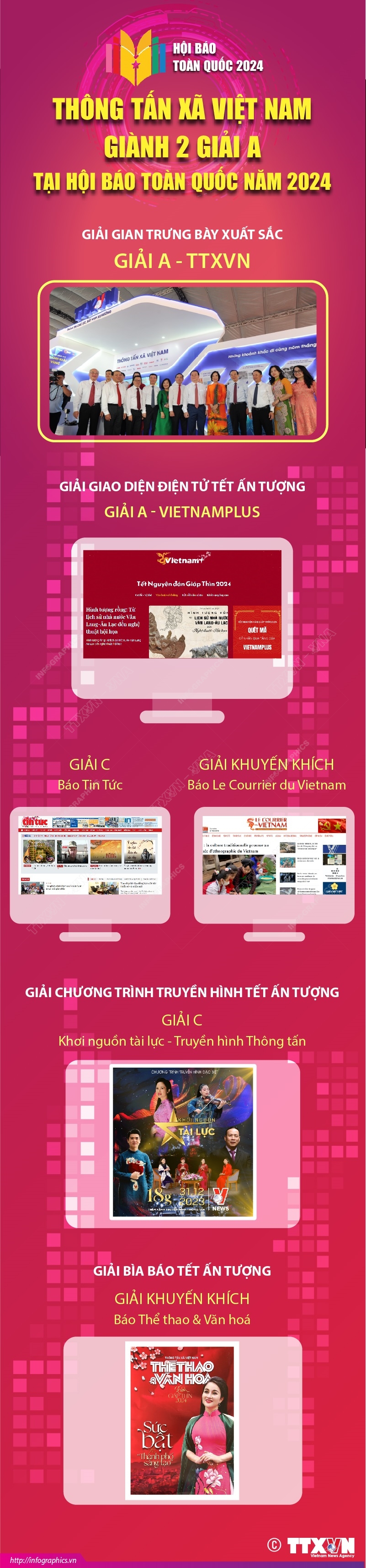 Thông tấn xã Việt Nam giành 2 giải A tại Hội Báo toàn quốc 2024
