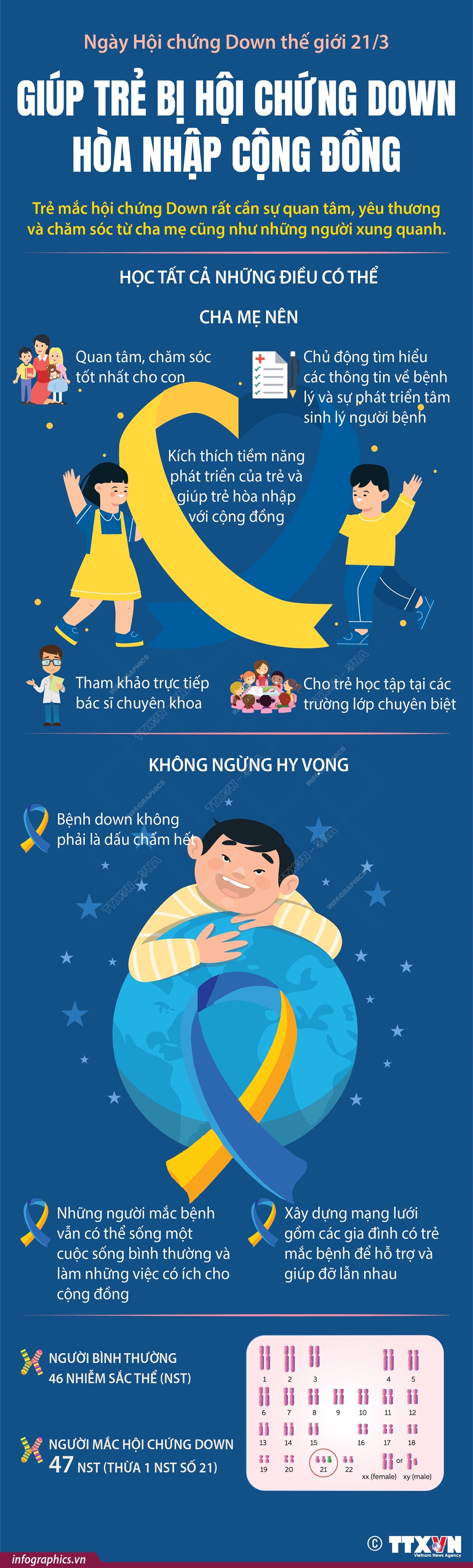 Ngày Hội chứng Down thế giới 21/3: Giúp trẻ bị hội chứng down hòa nhập cộng đồng