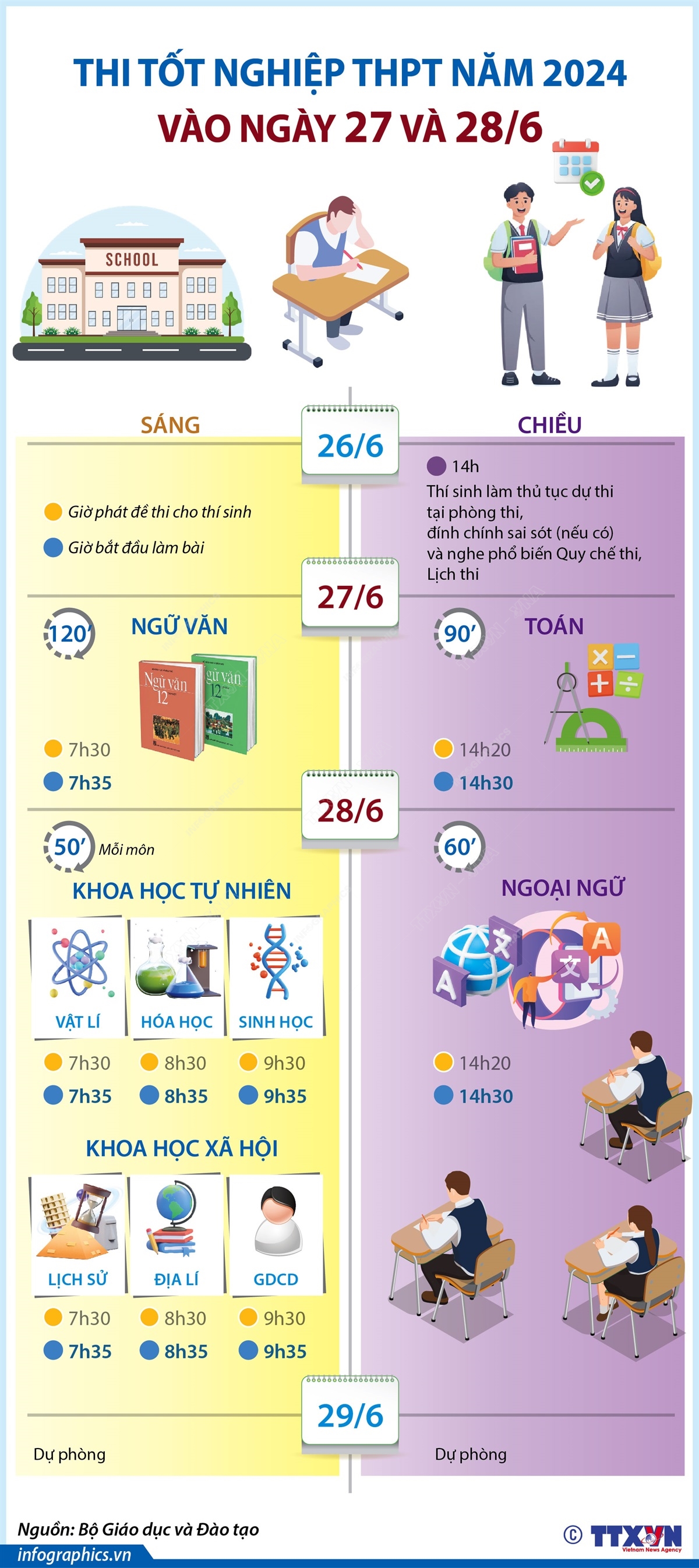 Thi tốt nghiệp THPT năm 2024 tổ chức vào ngày 27 và 28/6