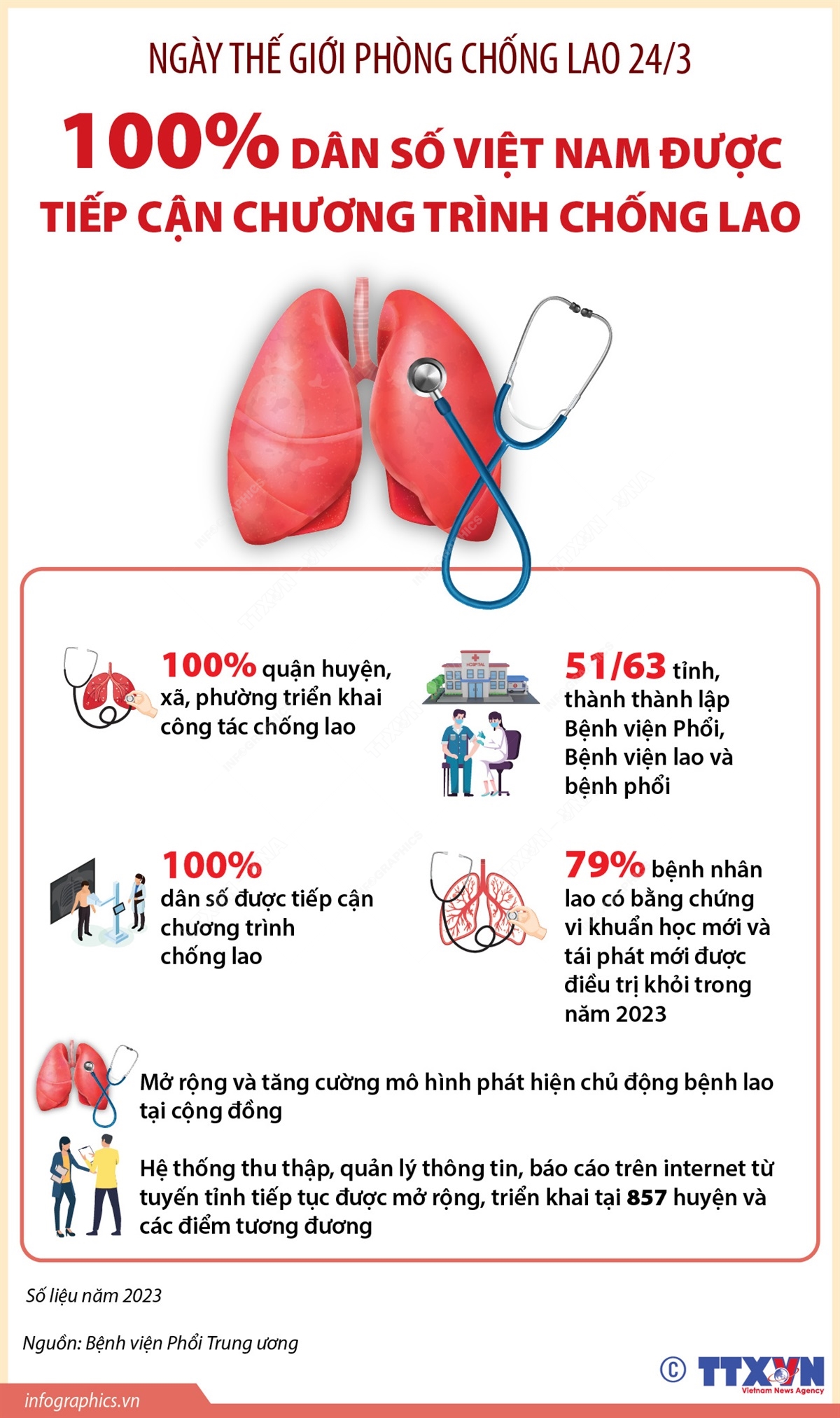 CHƯƠNG TRÌNH CHỐNG LAO QUỐC GIA CUNG CẤP TÀI LIỆU HƯỚNG DẪN ĐIỀU TRỊ BỆNH LAO KHÁNG THUỐC