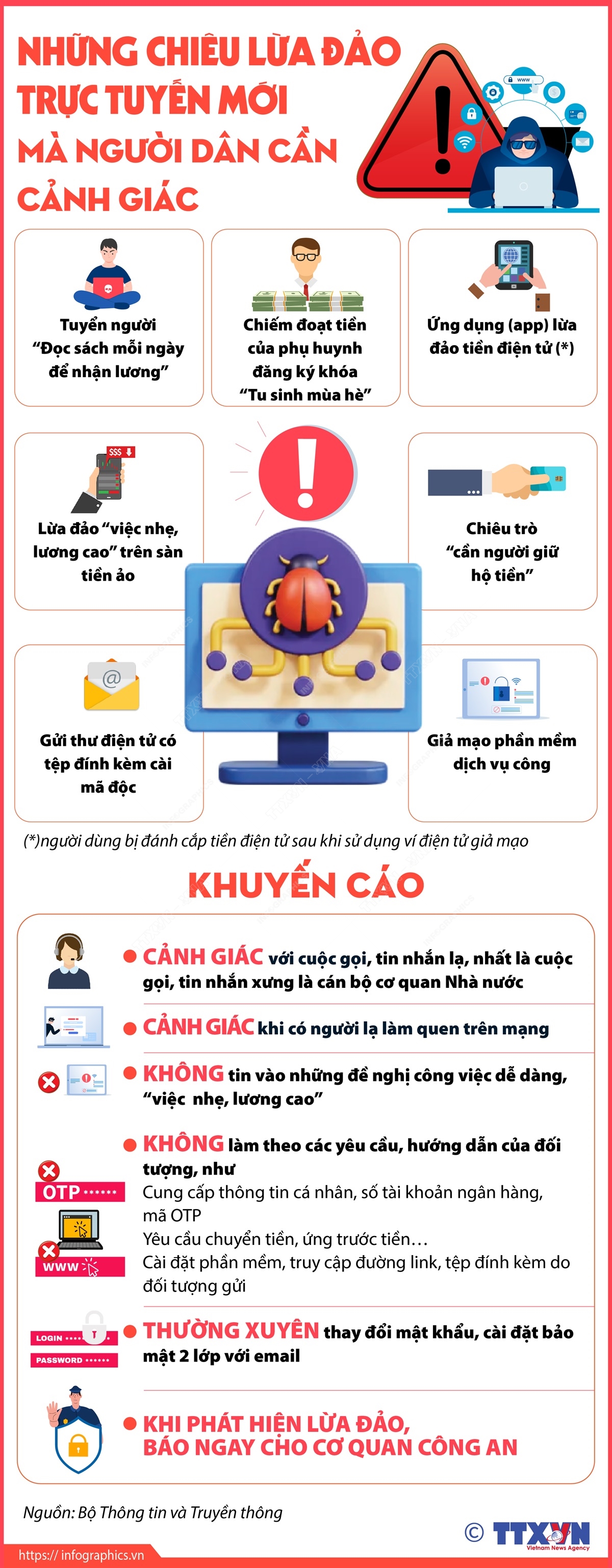 Những chiêu lừa đảo trực tuyến mới mà người dân cần cảnh giác