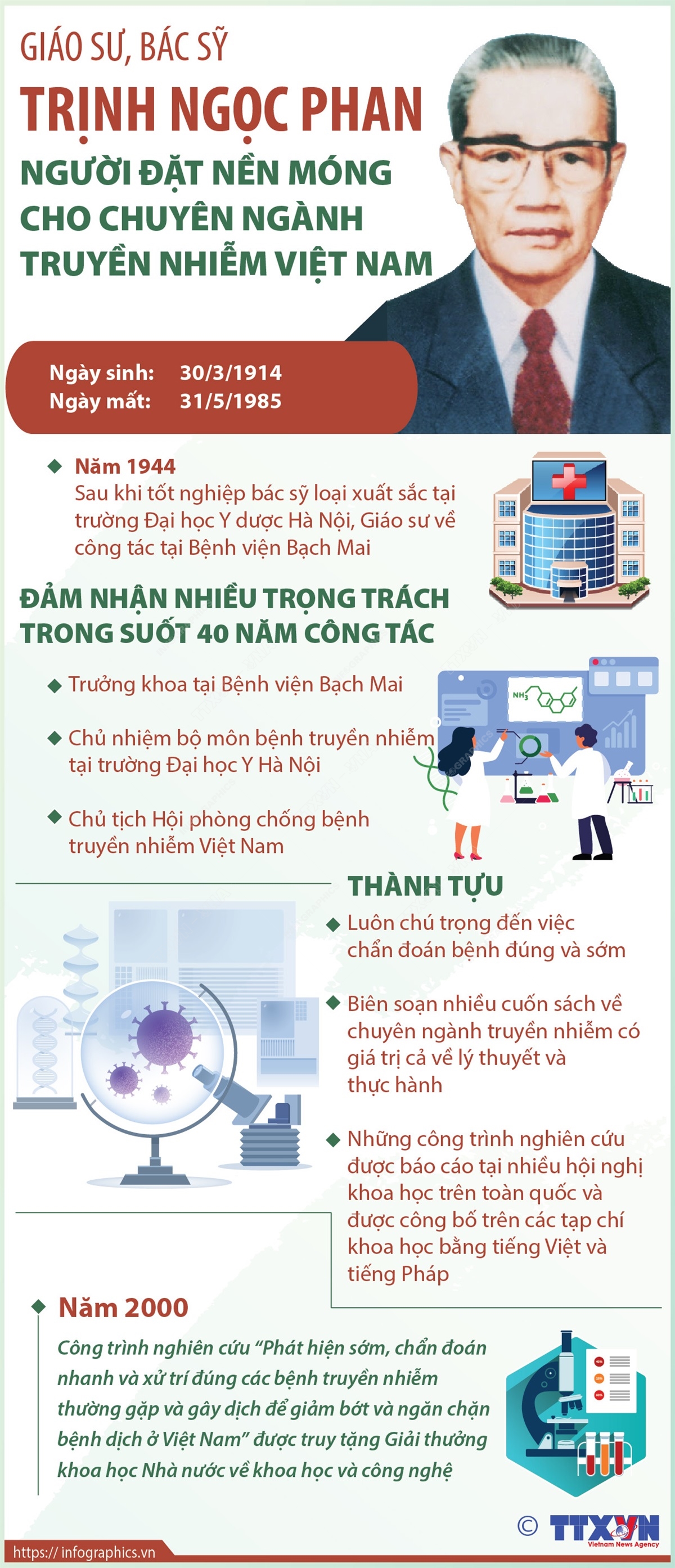 Giáo sư, bác sỹ Trịnh Ngọc Phan - người đặt nền móng cho chuyên ngành truyền nhiễm Việt Nam