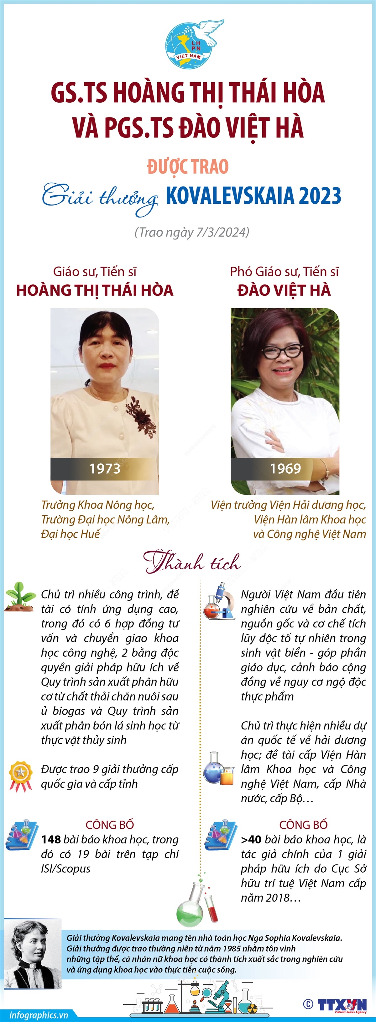 GS.TS Hoàng Thị Thái Hòa và PGS.TS Đào Việt Hà được trao Giải thưởng Kovalevskaia 2023