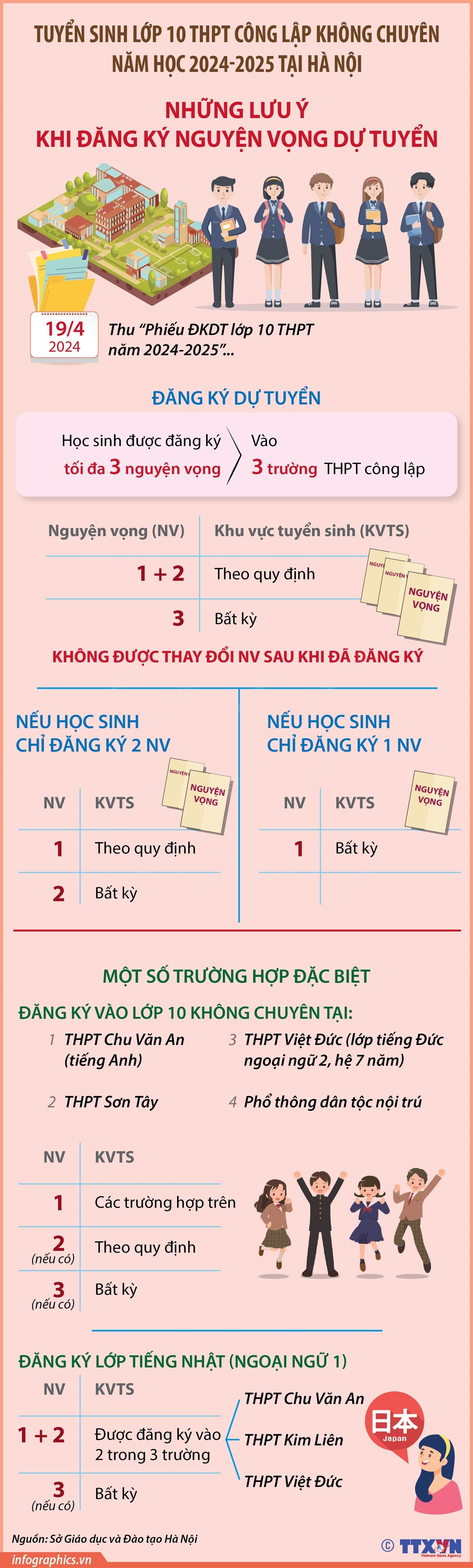Những lưu ý khi đăng ký nguyện vọng dự tuyển vào lớp 10 THPT công lập không chuyên Hà Nội năm học 2024-2025
