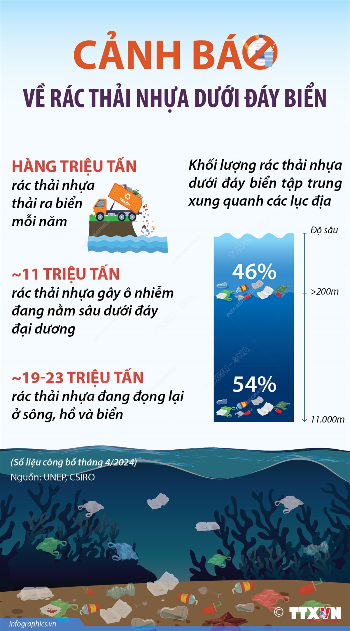 Cảnh báo về rác thải nhựa dưới đáy biển