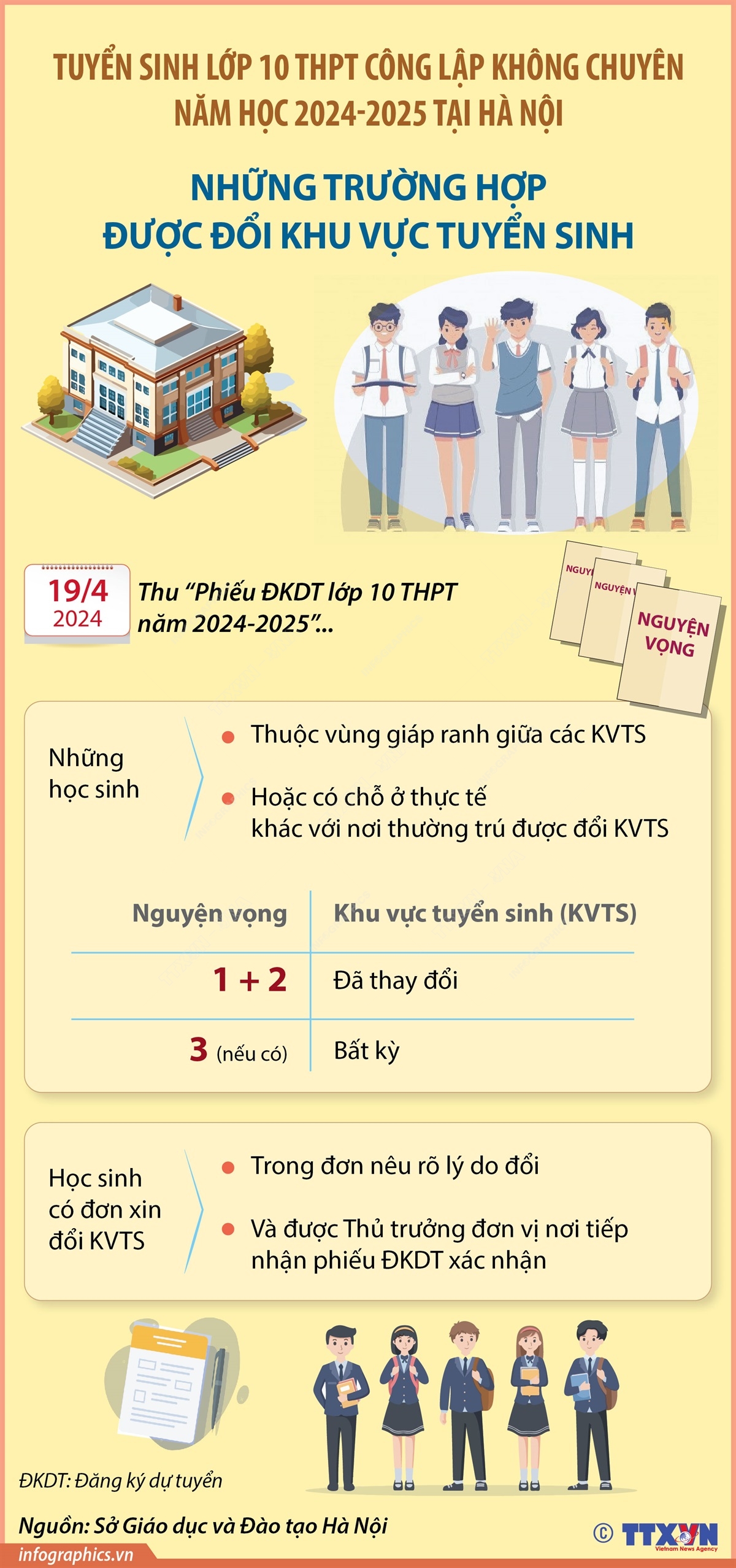 Hà Nội tuyển sinh lớp 10 THPT công lập không chuyên năm học 2024-2025: Những trường hợp được đổi khu vực tuyển sinh
