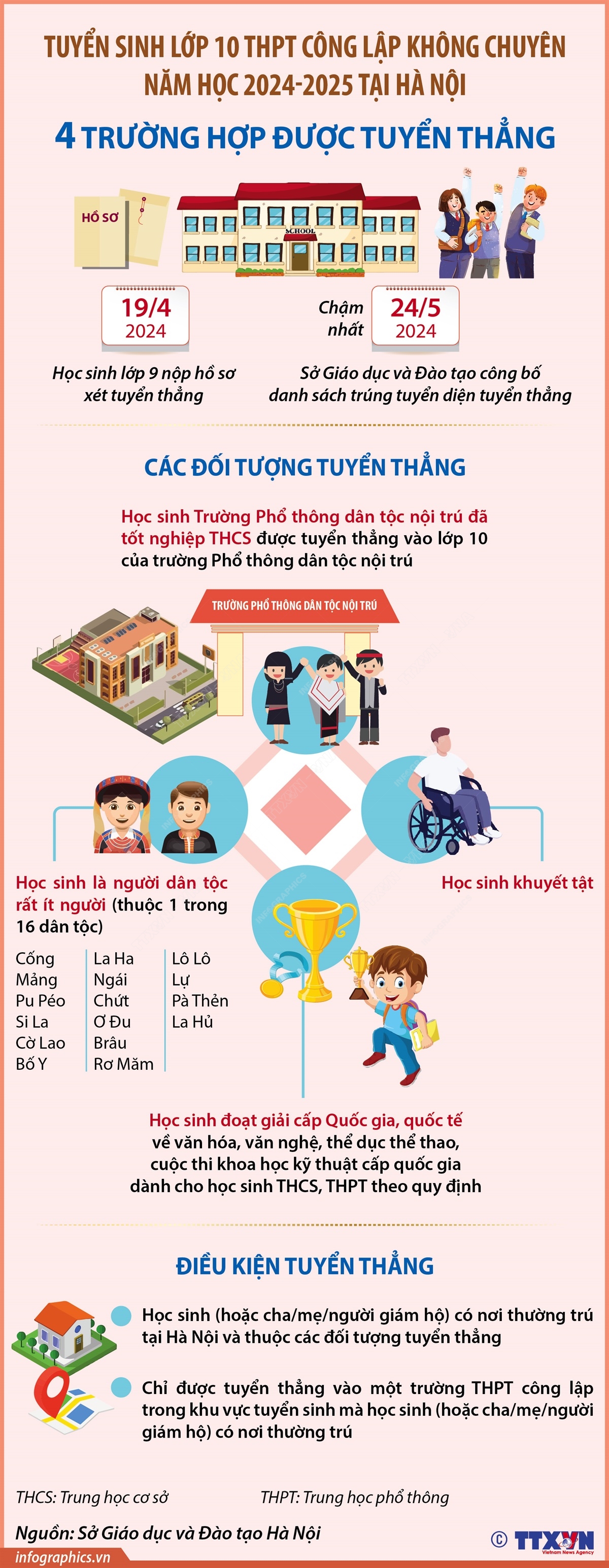 Hà Nội tuyển sinh lớp 10 THPT công lập không chuyên năm học 2024-2025: 4 trường hợp được tuyển thẳng