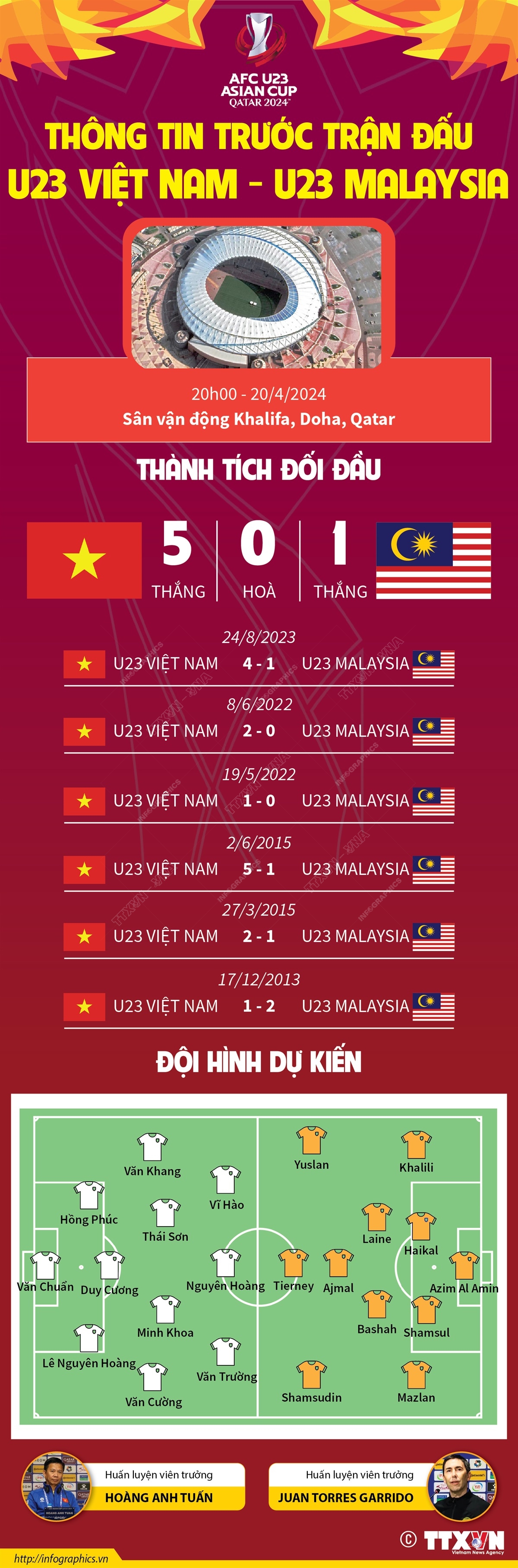 Thông tin trước trận đấu giữa U23 Việt Nam và U23 Malaysia