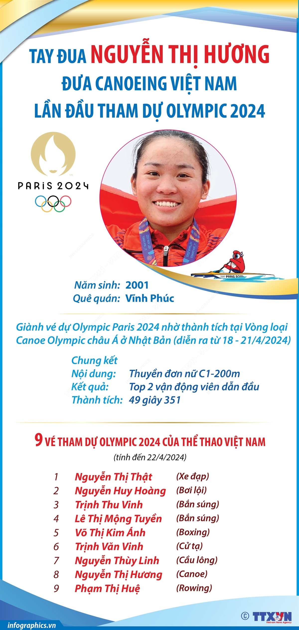 Nguyễn Thị Hương giành vé dự Olympic Paris 2024