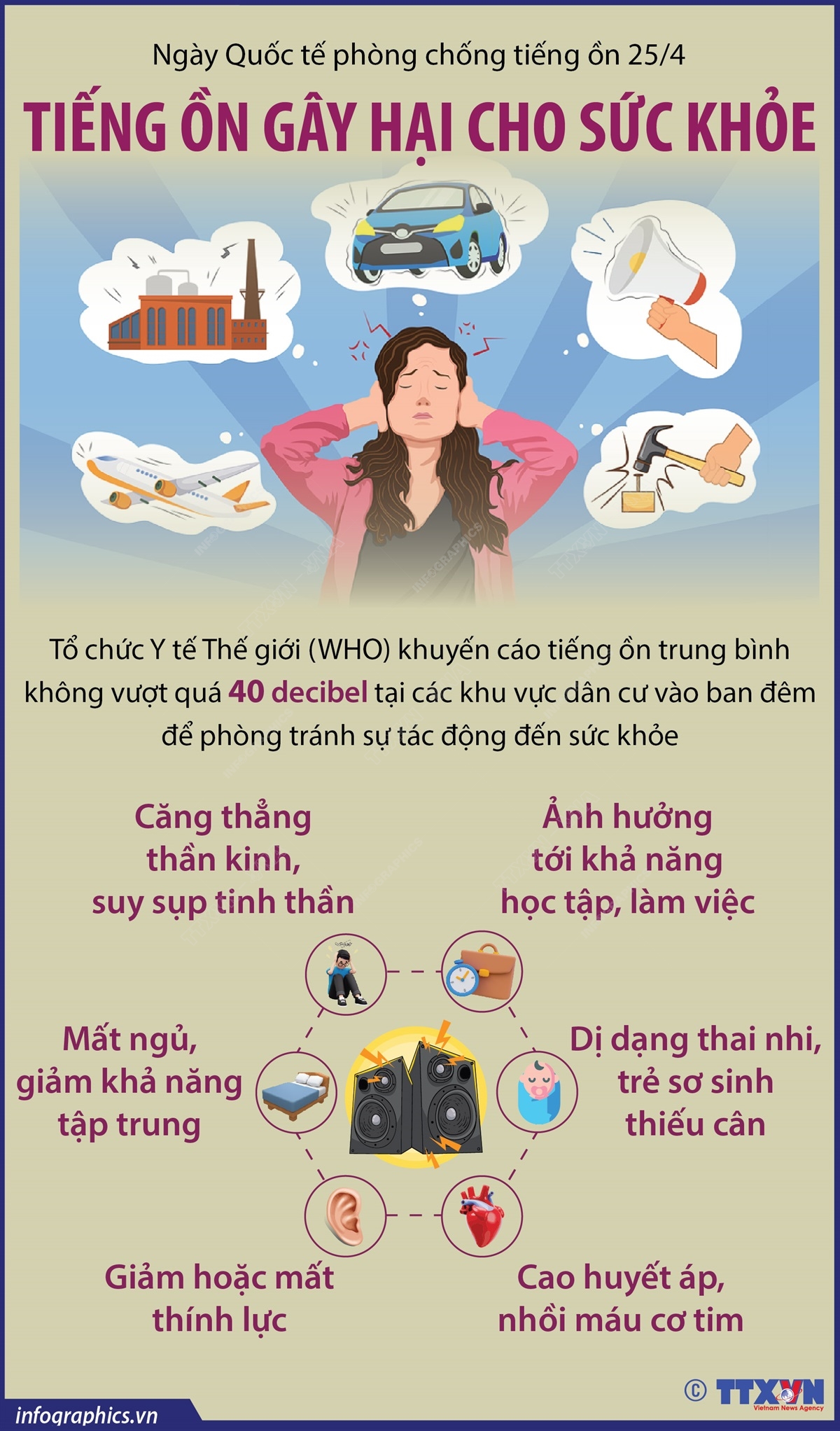 Ngày Quốc tế phòng chống tiếng ồn 25/4: Tiếng ồn gây hại cho sức khỏe