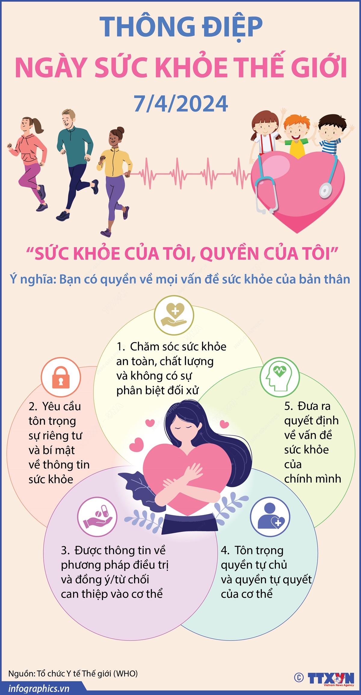 Thông điệp Ngày Sức khỏe Thế giới 7/4/2024