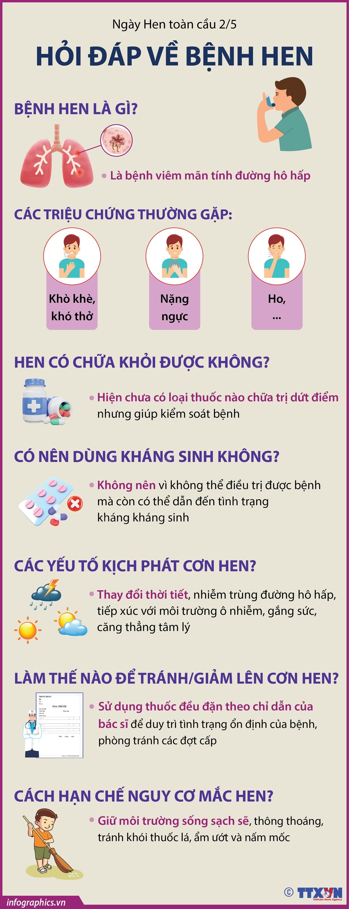 Ngày Hen toàn cầu 2/5: Hỏi đáp về bệnh hen