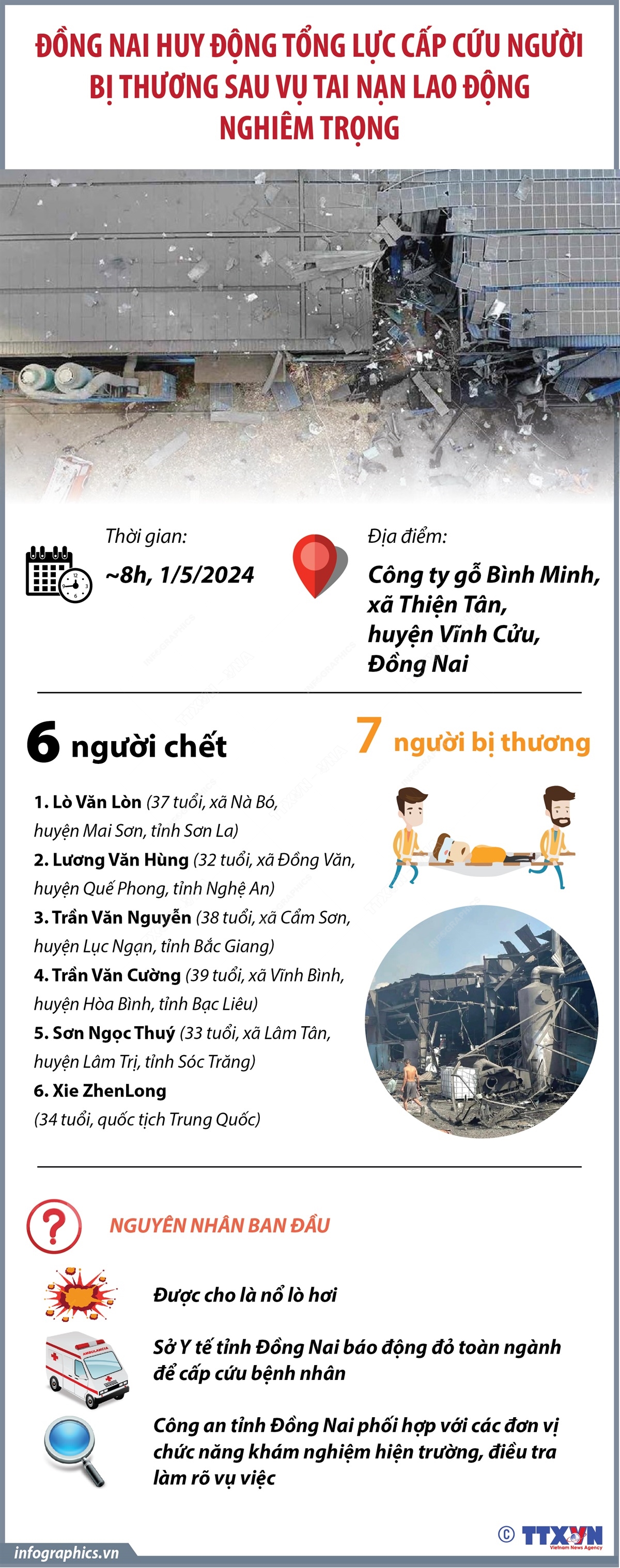 Đồng Nai huy động tổng lực cấp cứu người bị thương sau vụ tai nạn lao động nghiêm trọng