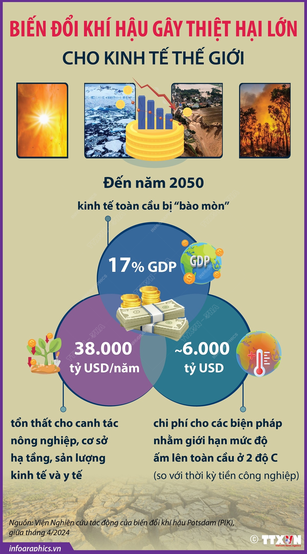 Biến đổi khí hậu gây thiệt hại lớn cho kinh tế thế giới