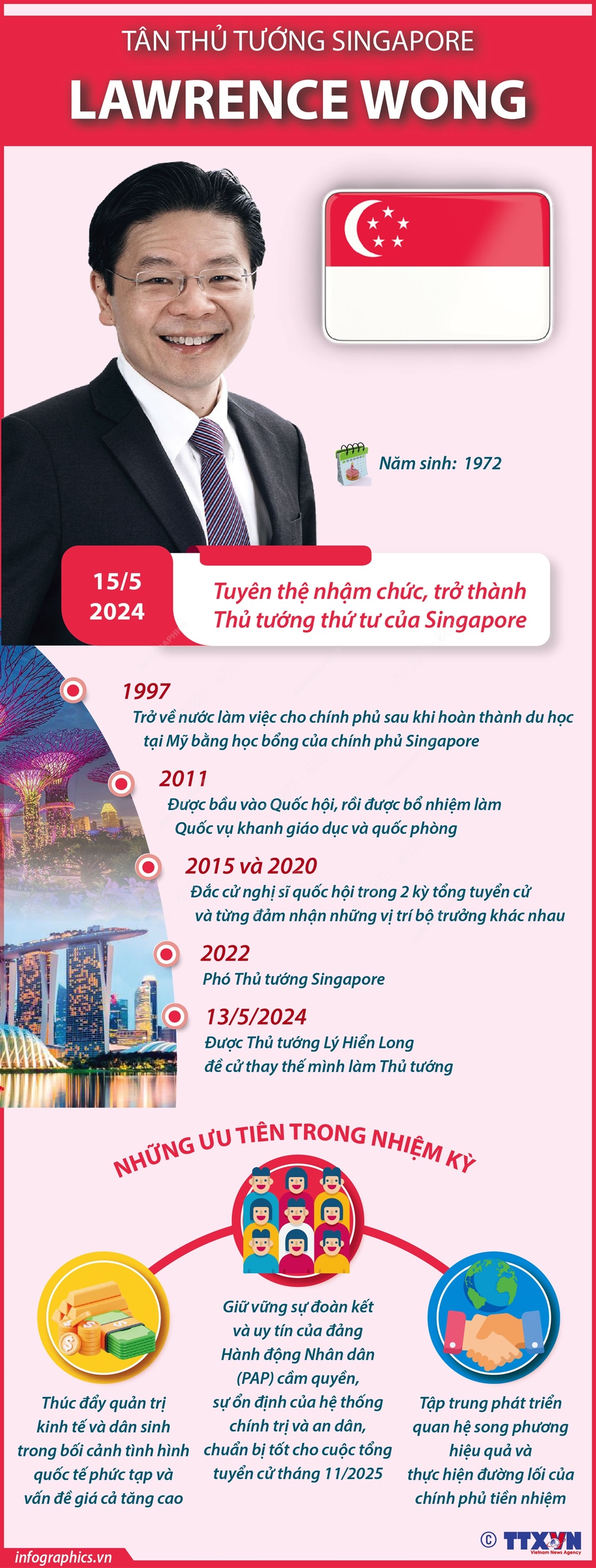 Tân Thủ tướng Singapore Lawrence Wong