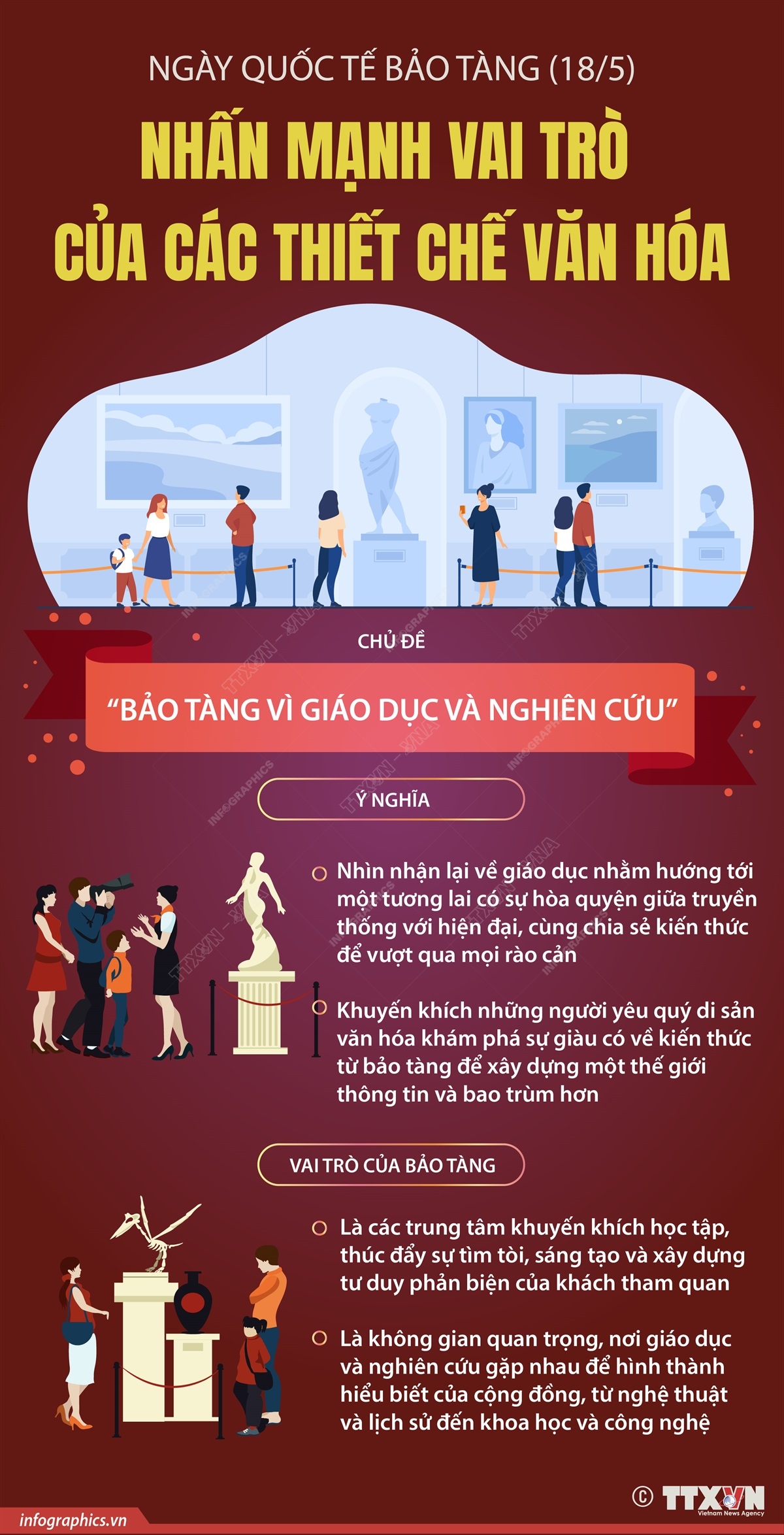 Ngày Quốc tế Bảo tàng (18/5): Nhấn mạnh vai trò của các thiết chế văn hóa