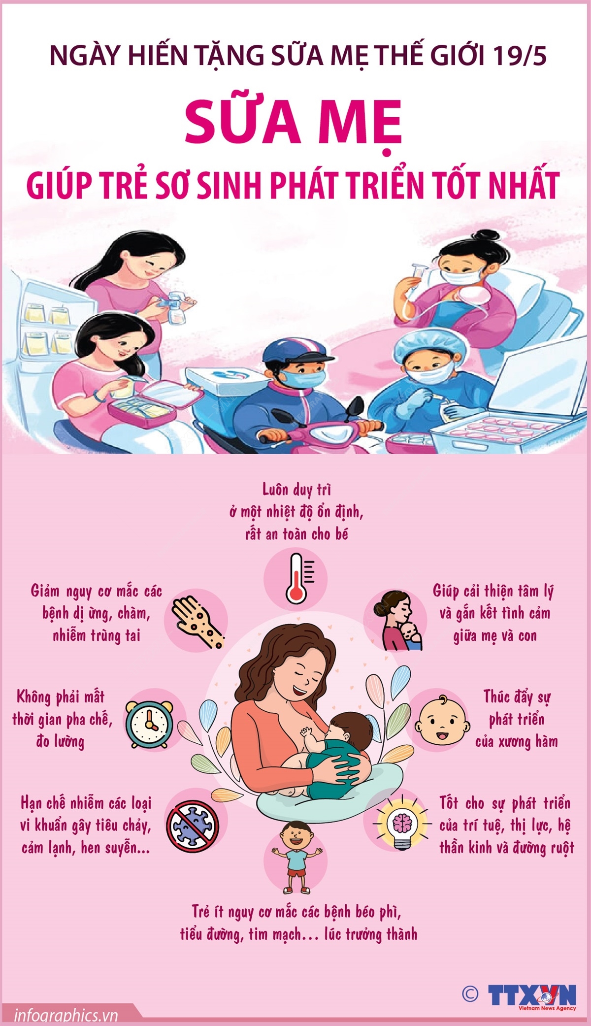 Ngày Hiến tặng Sữa mẹ Thế giới 19/5: Sữa mẹ giúp trẻ sơ sinh phát triển tốt nhất