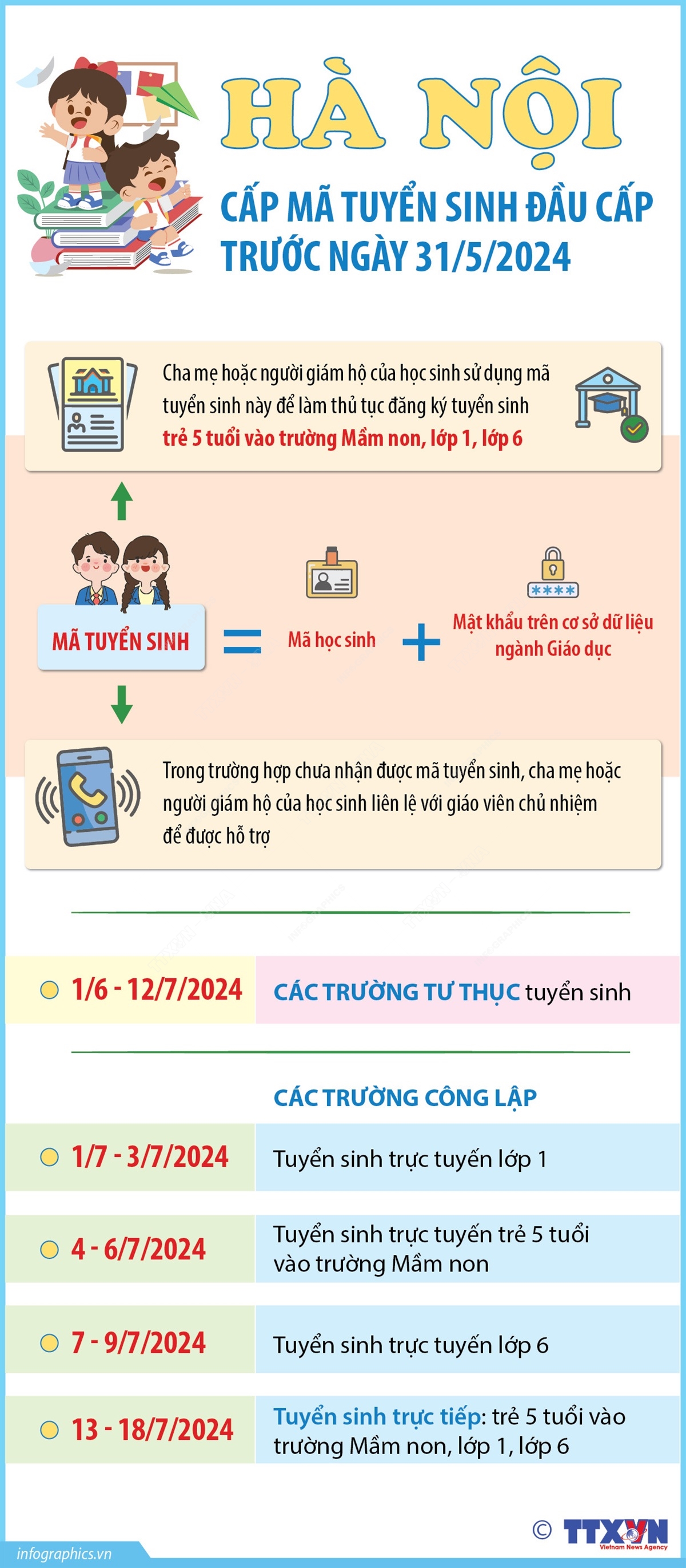 Hà Nội: Cấp mã tuyển sinh đầu cấp trước ngày 31/5/2024