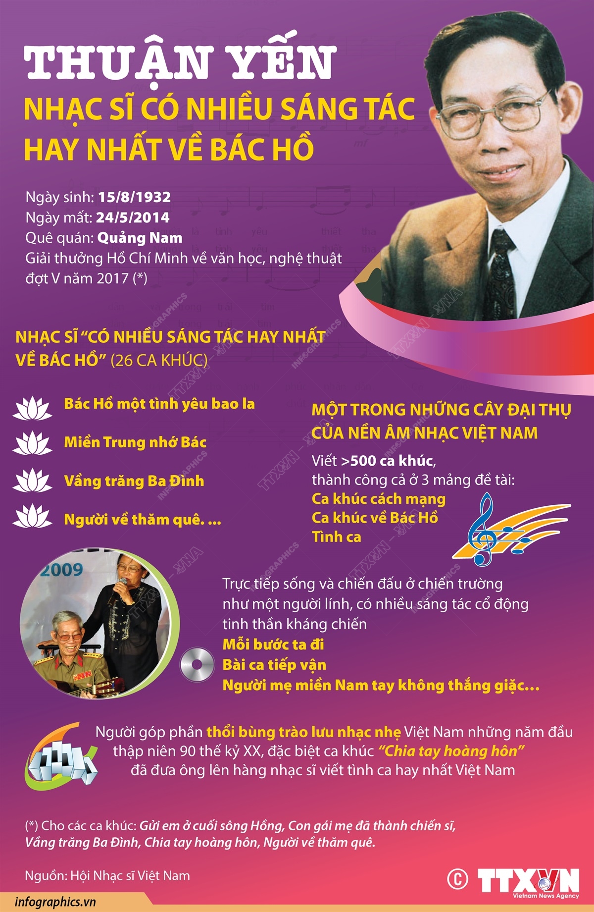Thuận Yến - Nhạc sĩ có nhiều sáng tác hay nhất về Bác Hồ