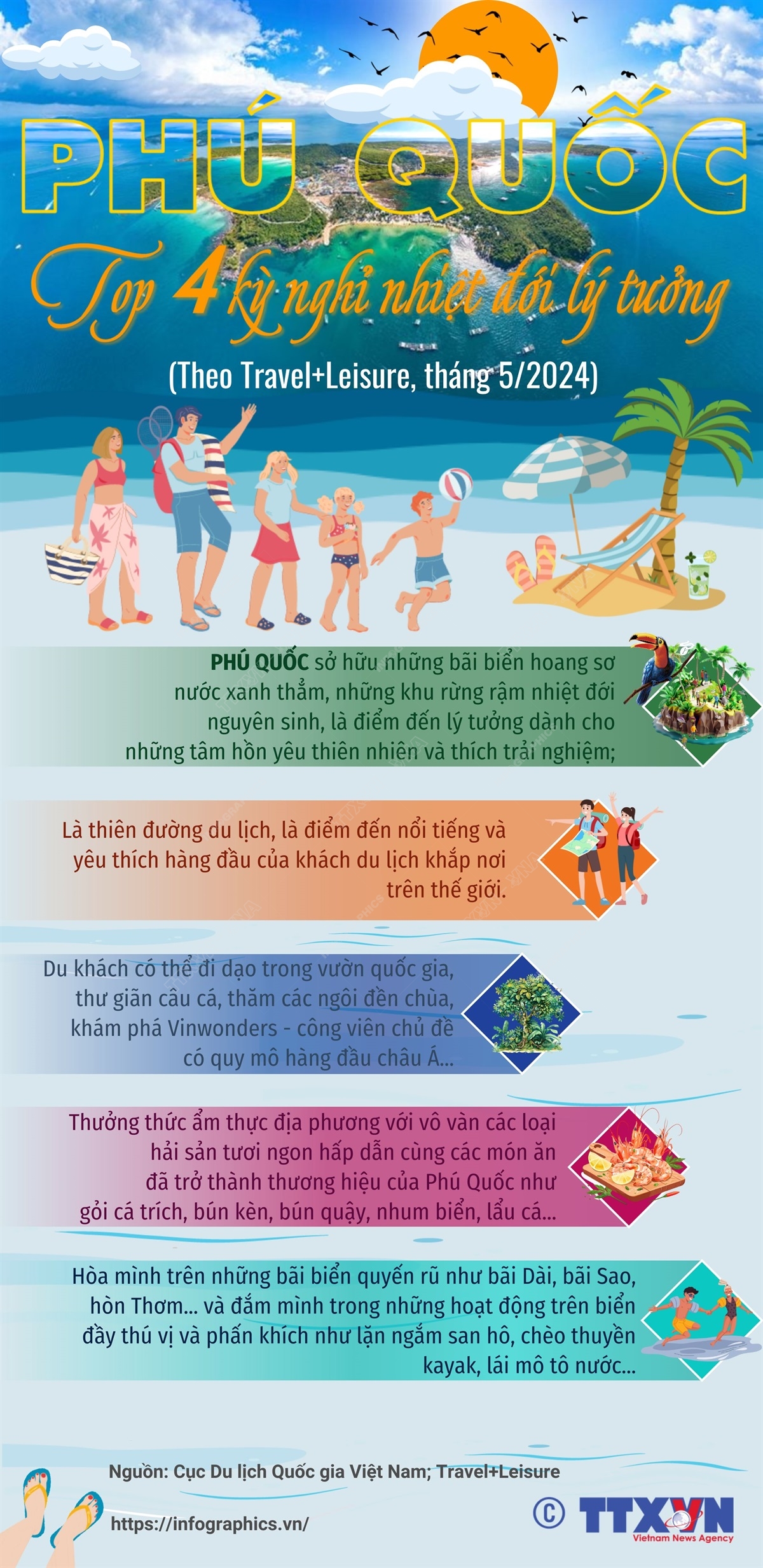 Phú Quốc - top 4 kỳ nghỉ nhiệt đới lý tưởng