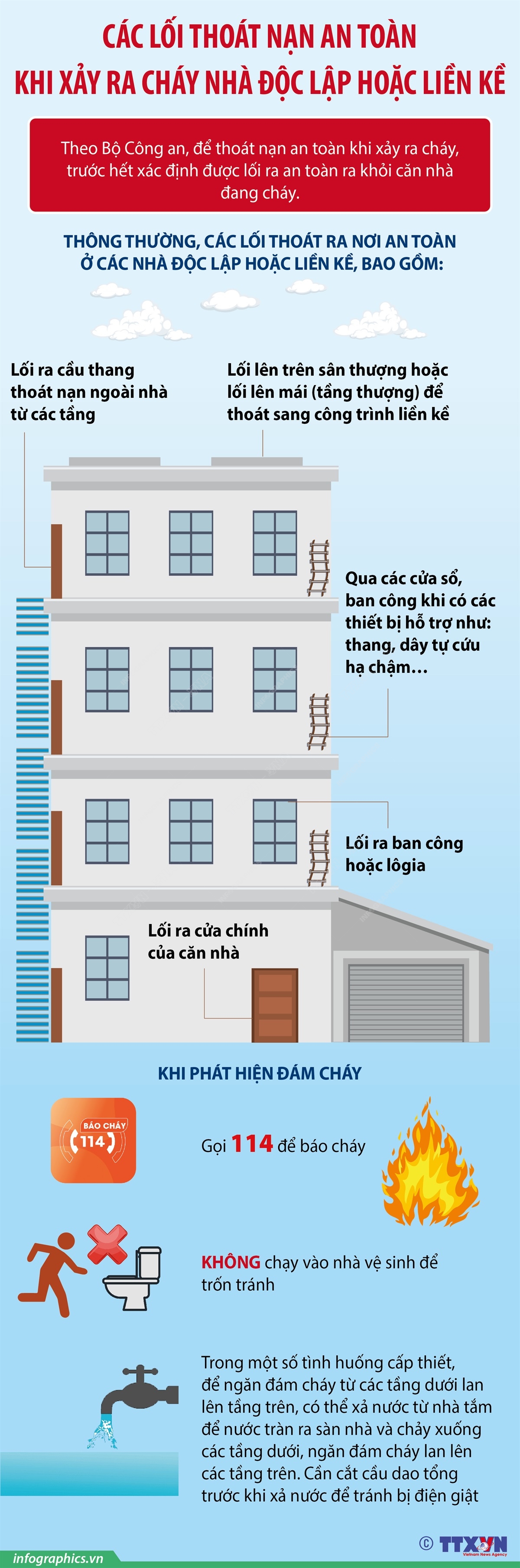 Các lối thoát nạn an toàn khi xảy ra cháy nhà độc lập hoặc liền kề
