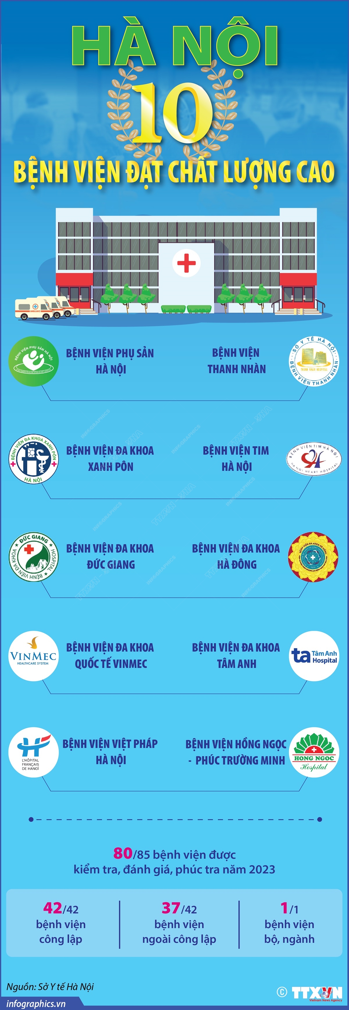 DANH SÁCH CÁC BỆNH VIỆN HẠNG MỘT TẠI HÀ NỘI NĂM 2025