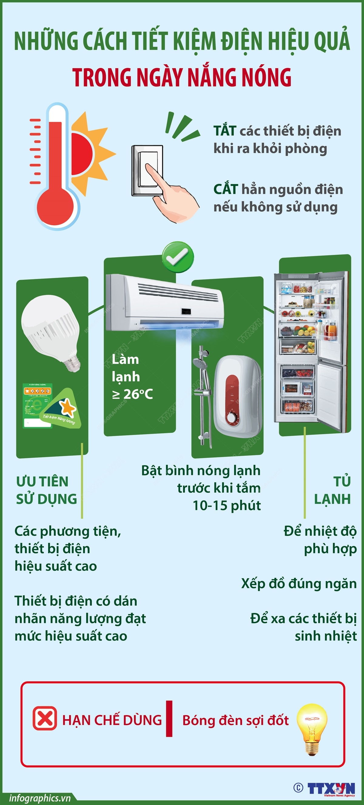 Những cách tiết kiệm điện hiệu quả trong ngày nắng nóng