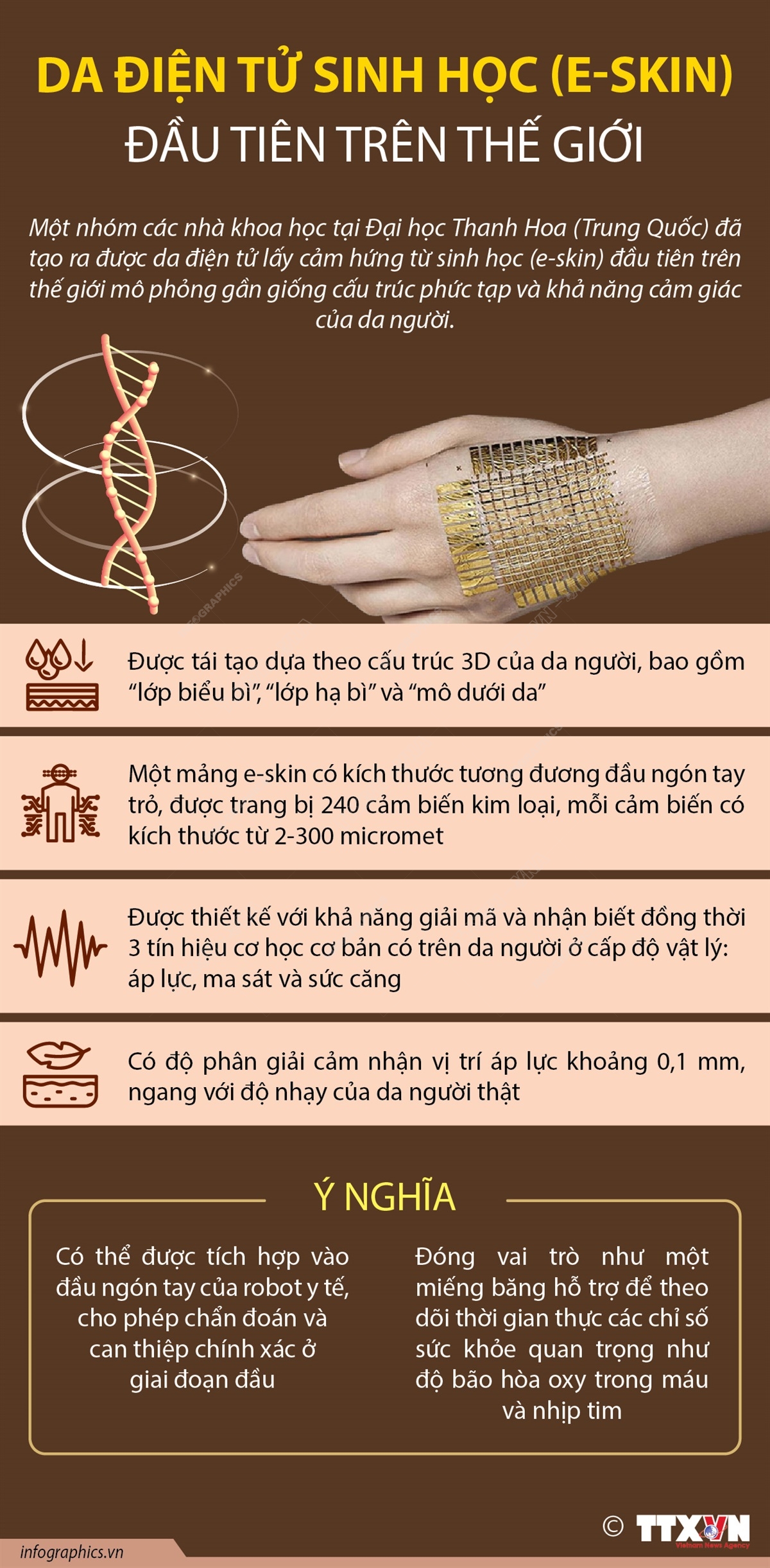 Da điện tử sinh học (e-skin) đầu tiên trên thế giới