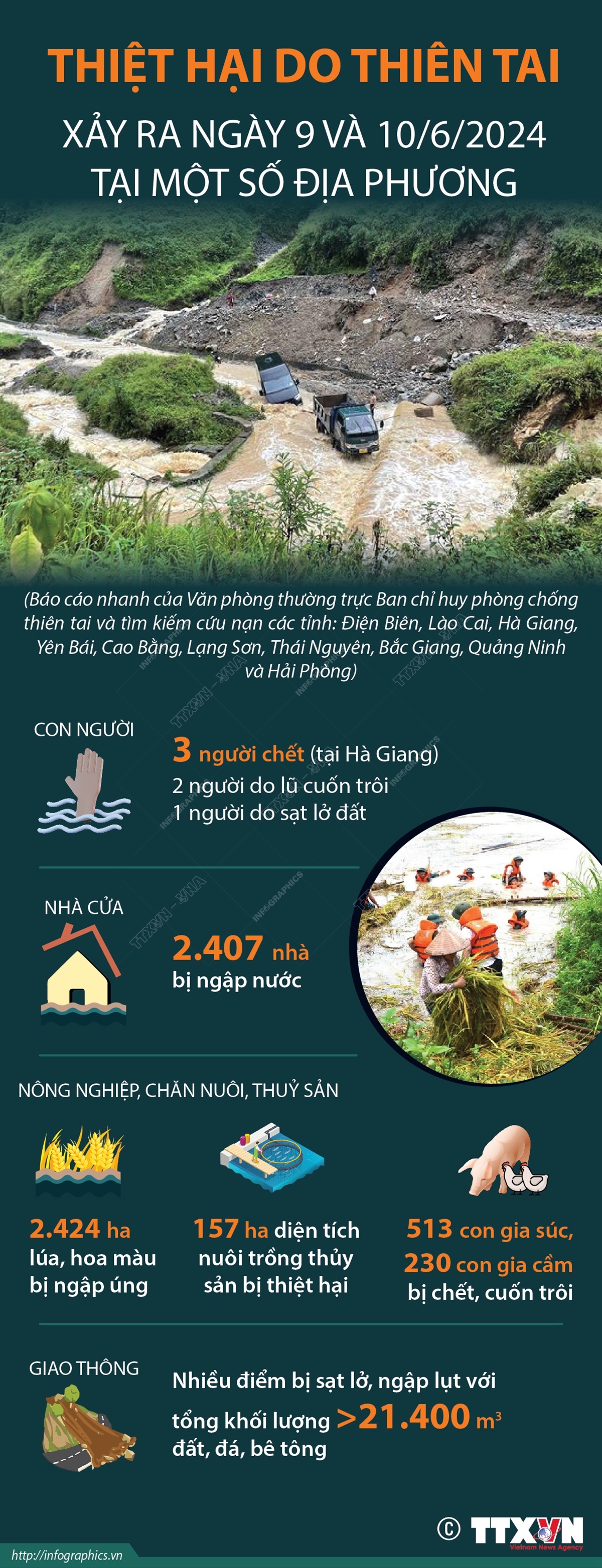 Thiệt hại do thiên tai xảy ra ngày 9 và 10/6/2024 tại một số địa phương