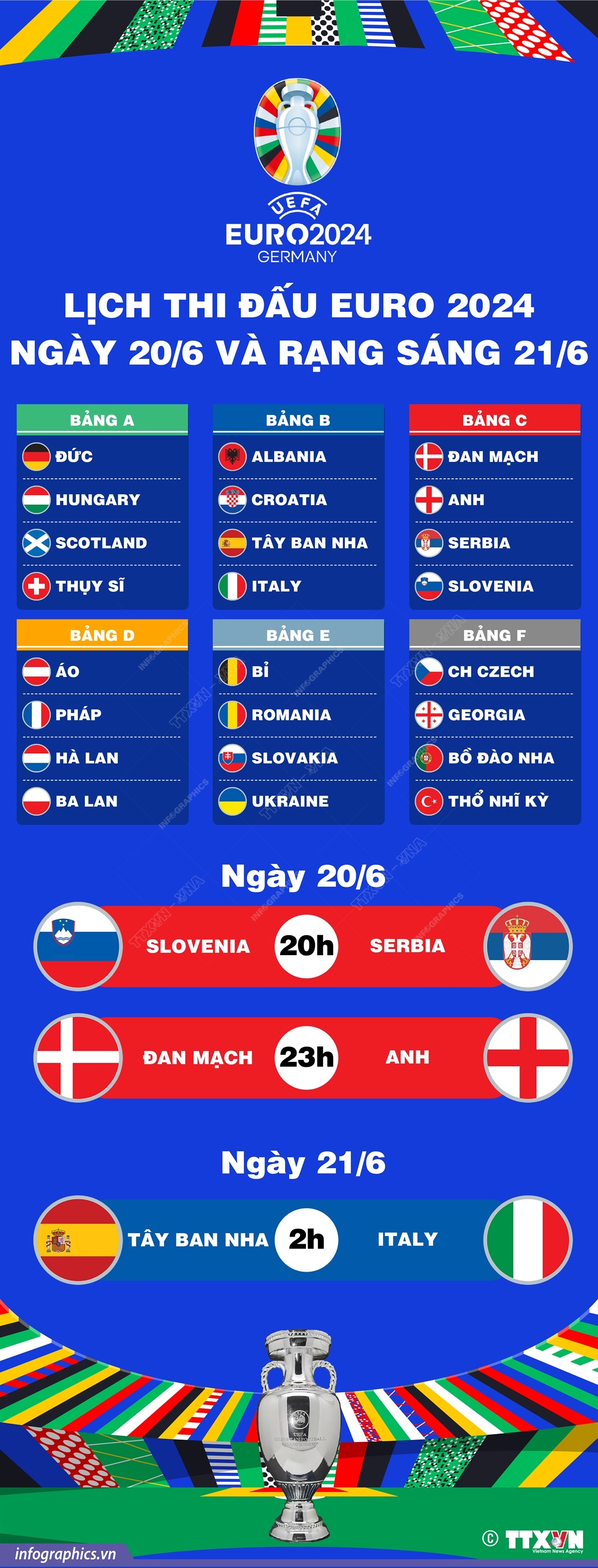 EURO 2024: Lịch thi đấu ngày 20/6 và rạng sáng 21/6