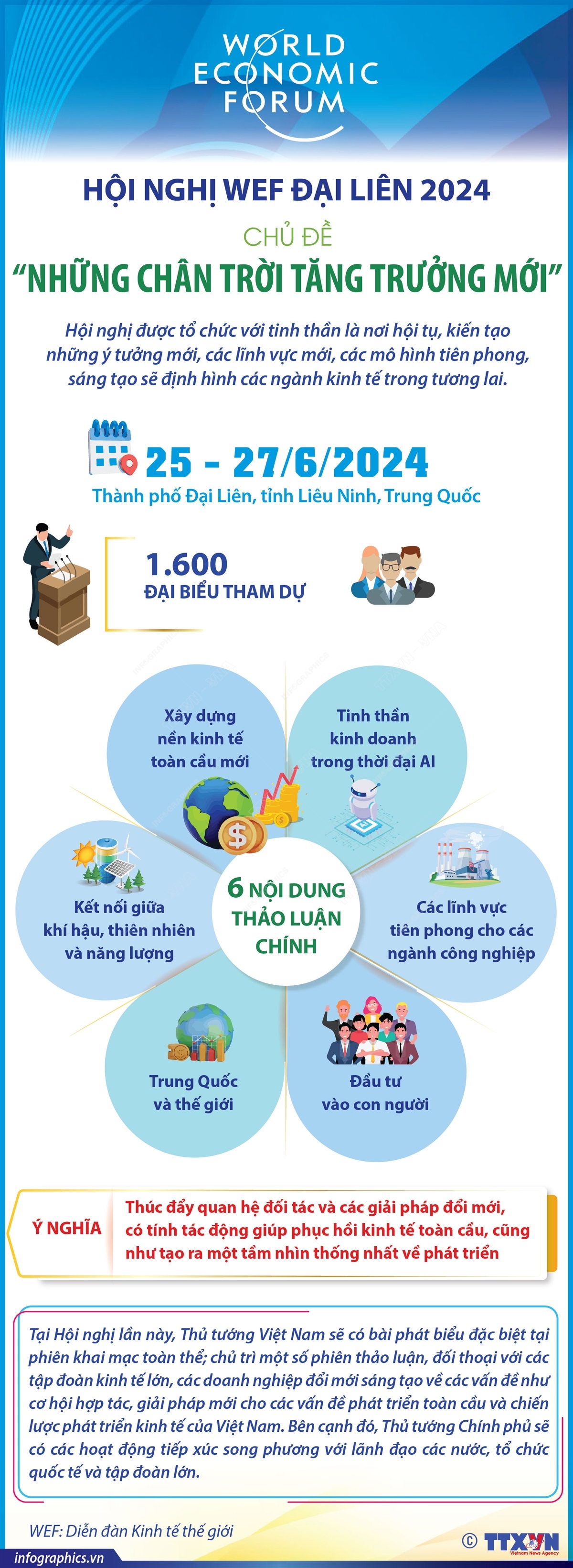 Hội nghị WEF Đại Liên 2024: Thúc đẩy tầm nhìn chung về phát triển