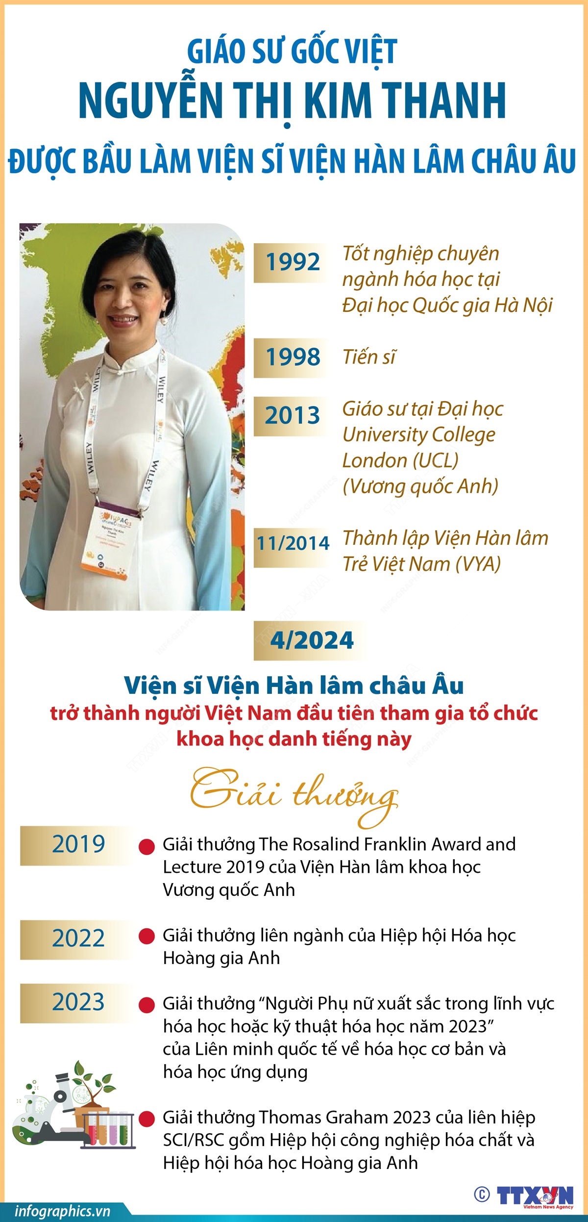 Giáo sư gốc Việt Nguyễn Thị Kim Thanh được bầu làm Viện sĩ Viện Hàn lâm châu Âu