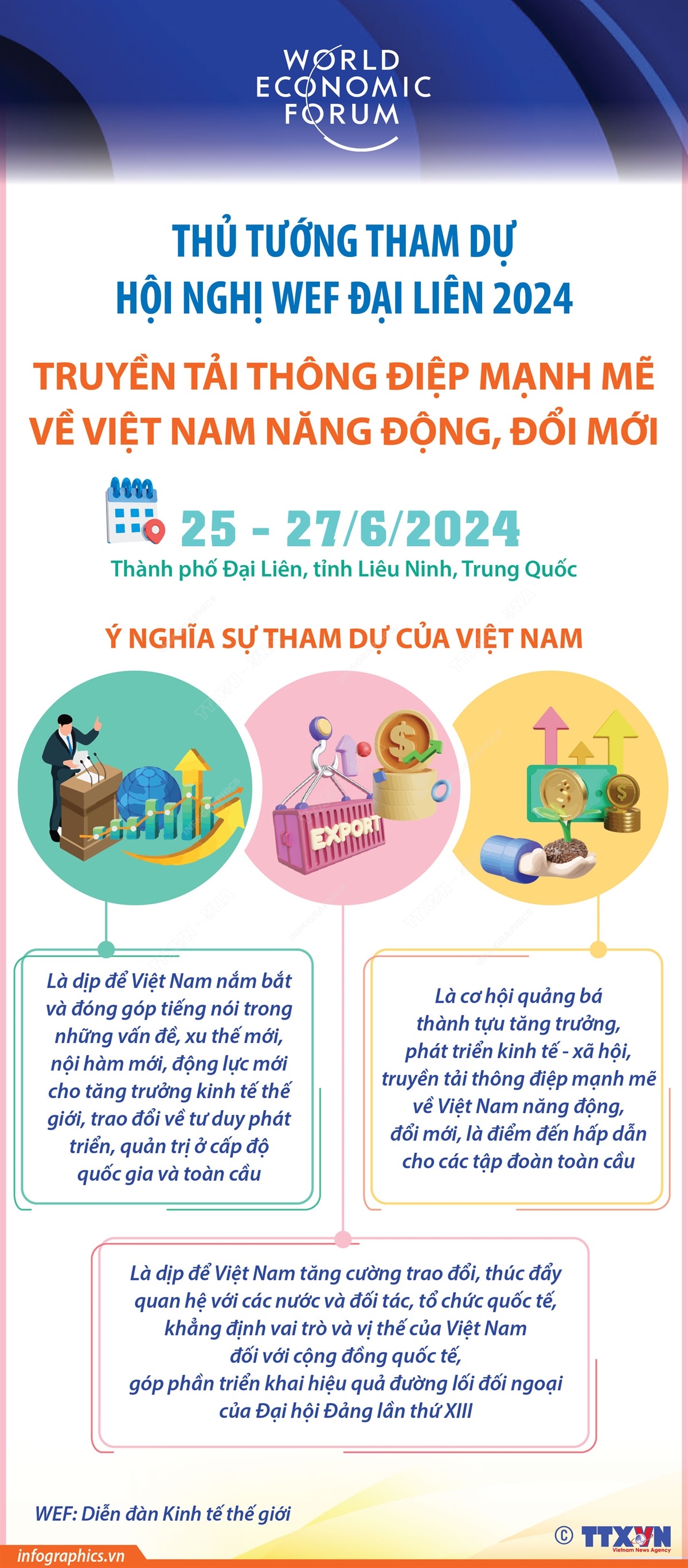 Thủ tướng tham dự Hội nghị WEF Đại Liên 2024: Truyền tải thông điệp mạnh mẽ về Việt Nam năng động, đổi mới