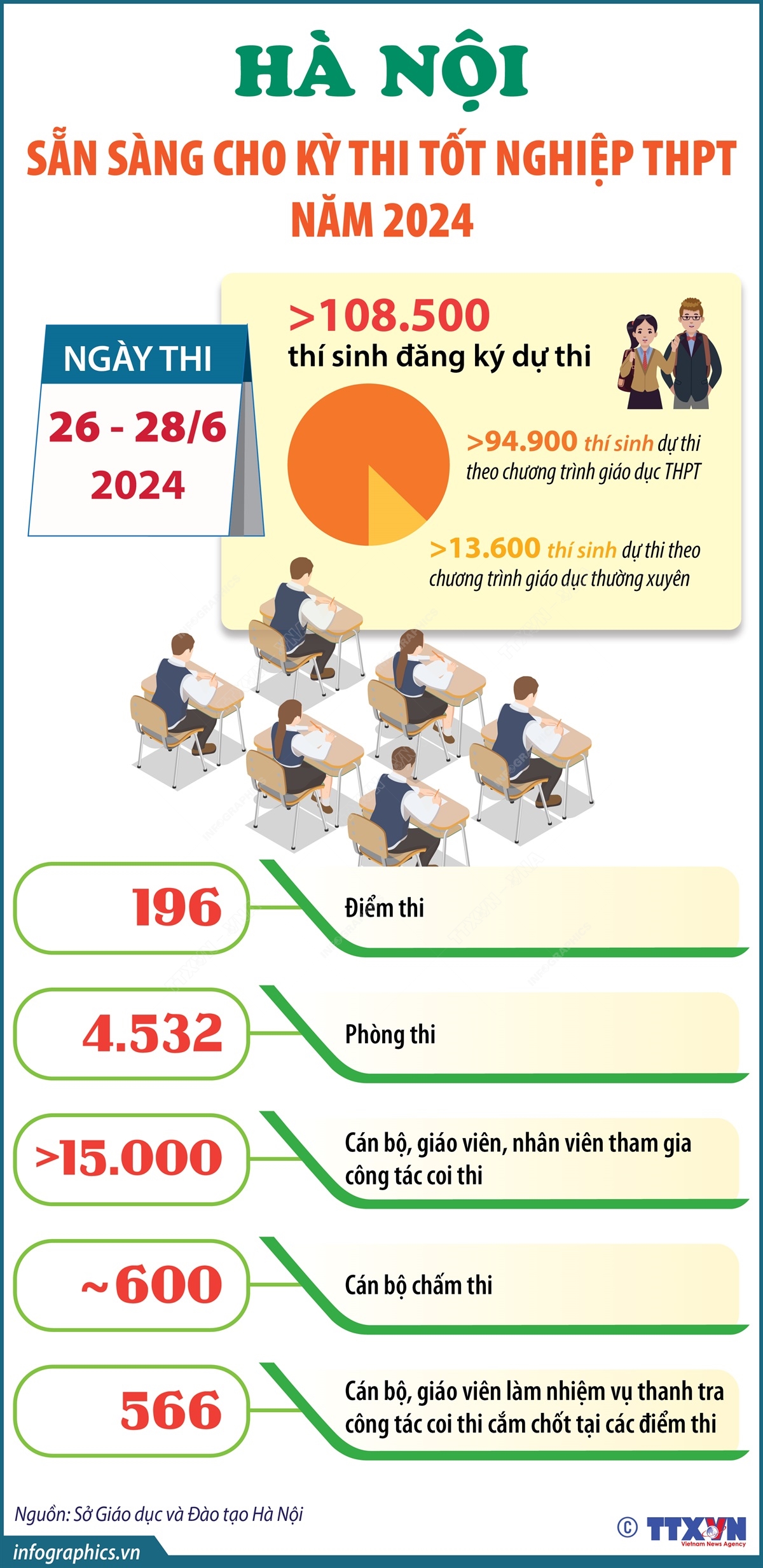 Hà Nội sẵn sàng cho Kỳ thi tốt nghiệp THPT 2024